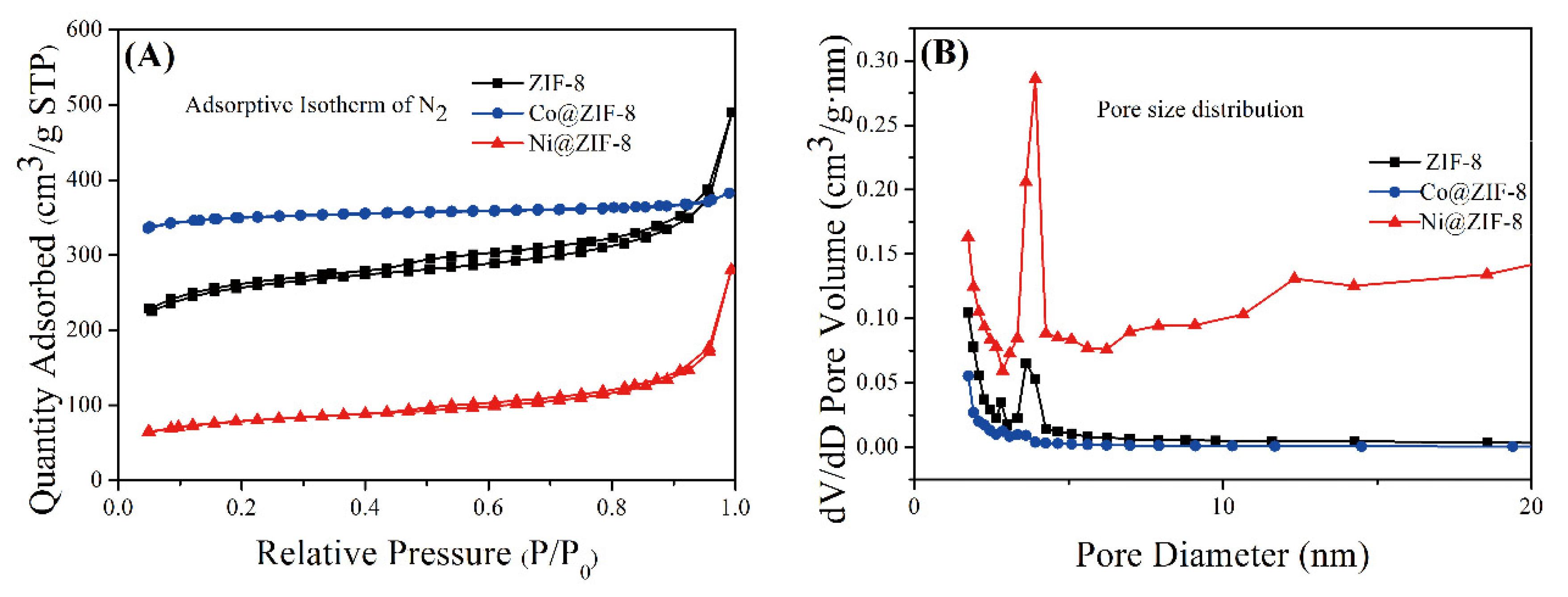 Nanomaterials 10 01636 g005
