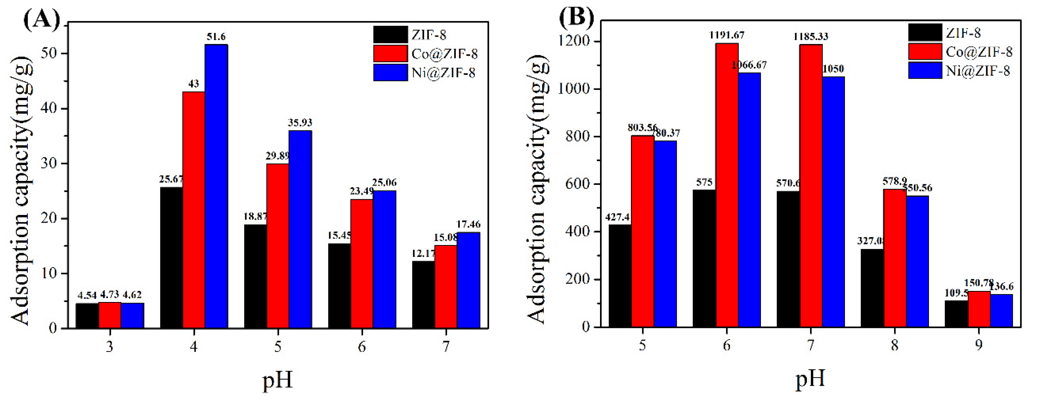 Nanomaterials 10 01636 g007