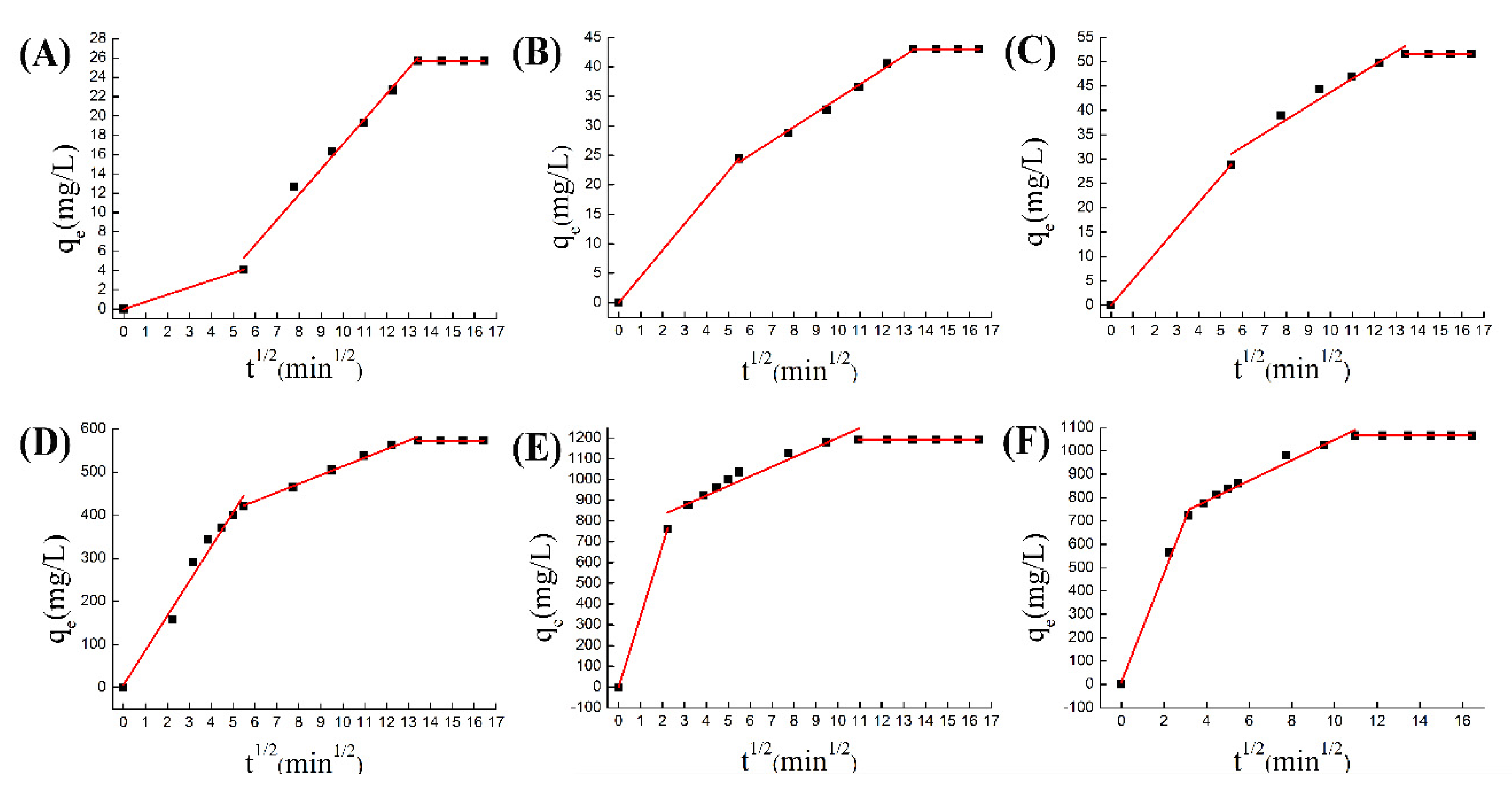 Nanomaterials 10 01636 g009
