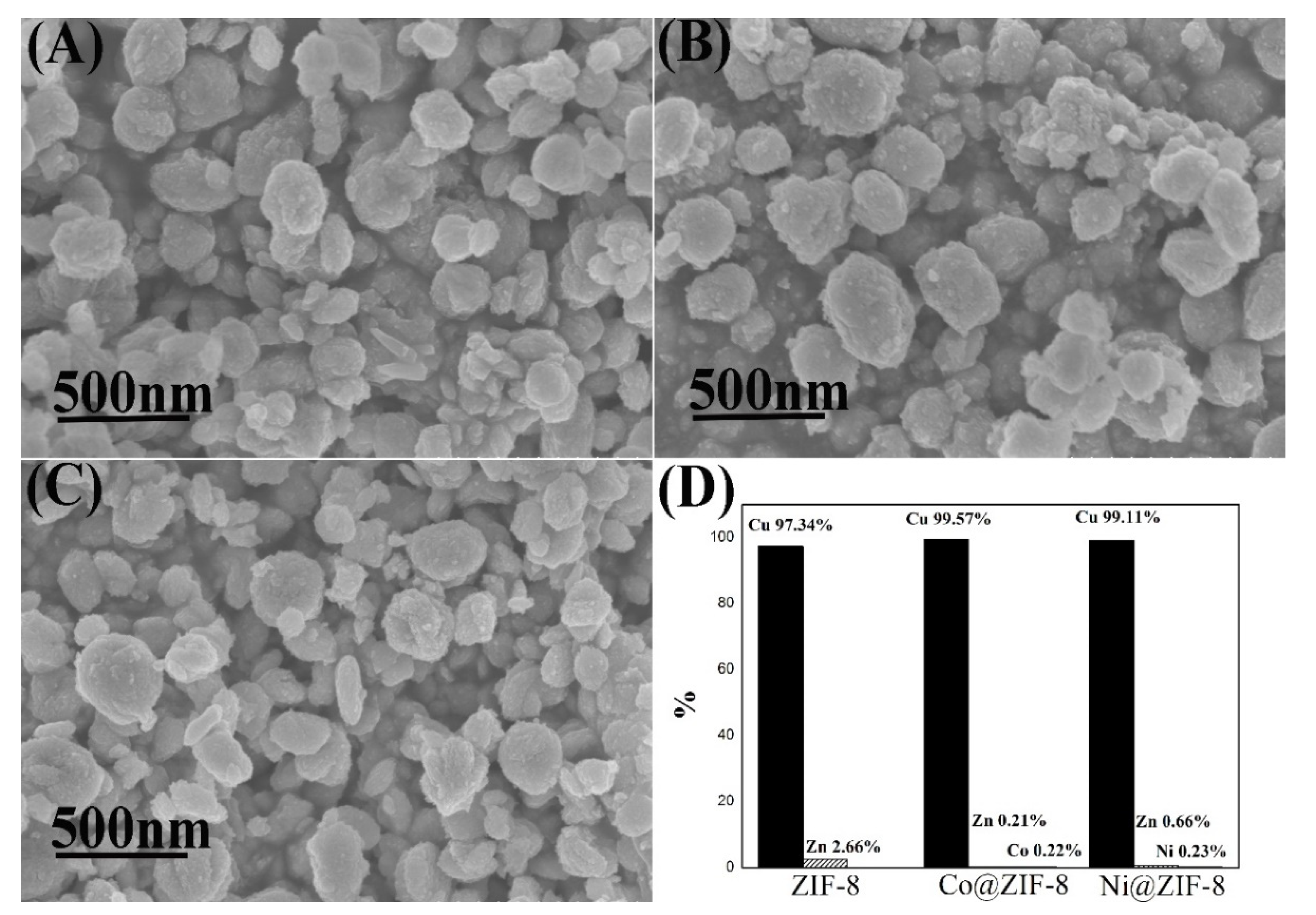 Nanomaterials 10 01636 g011