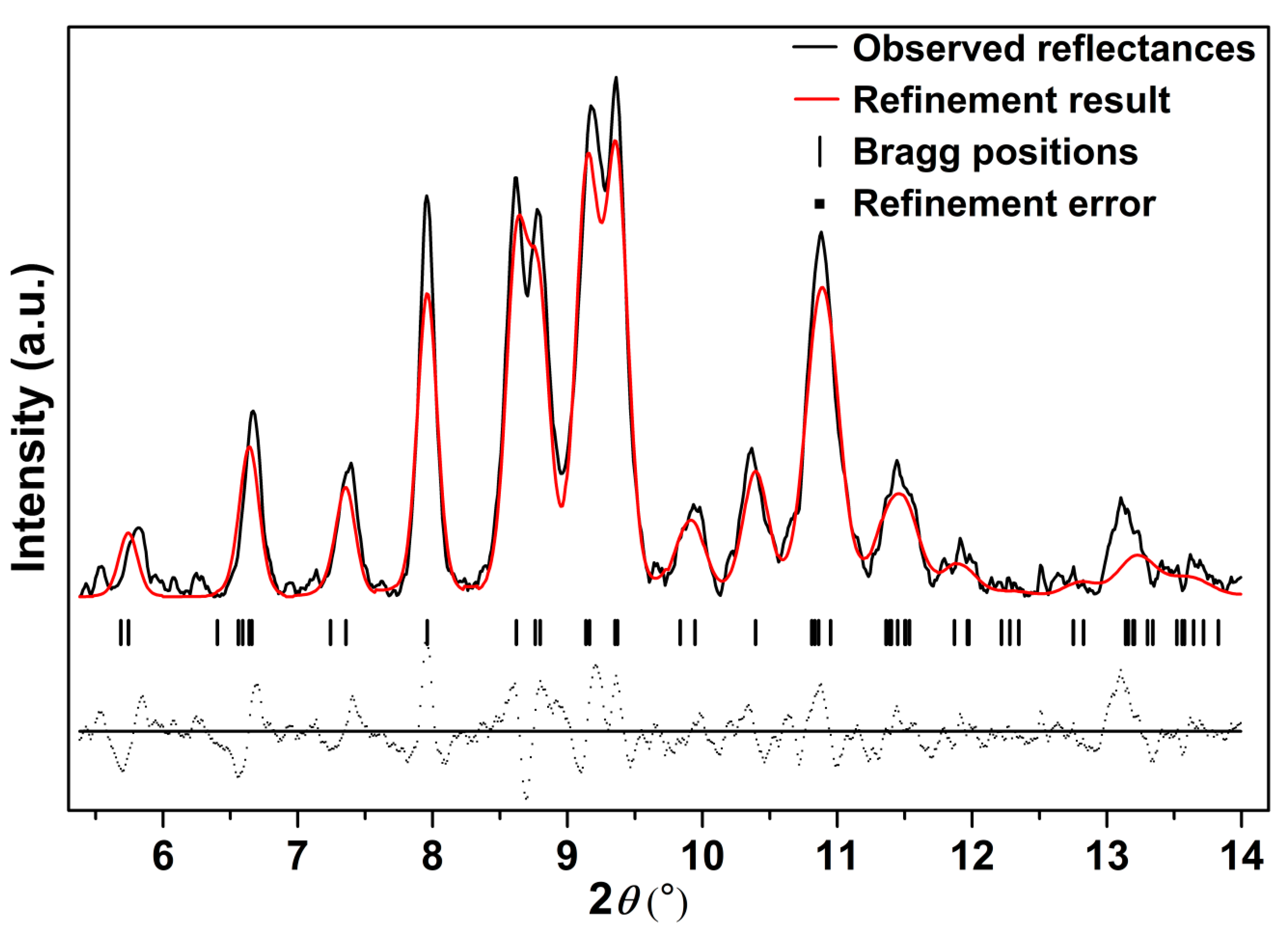 Nanomaterials 10 01640 g004 Nanomaterials 10 01640 g004