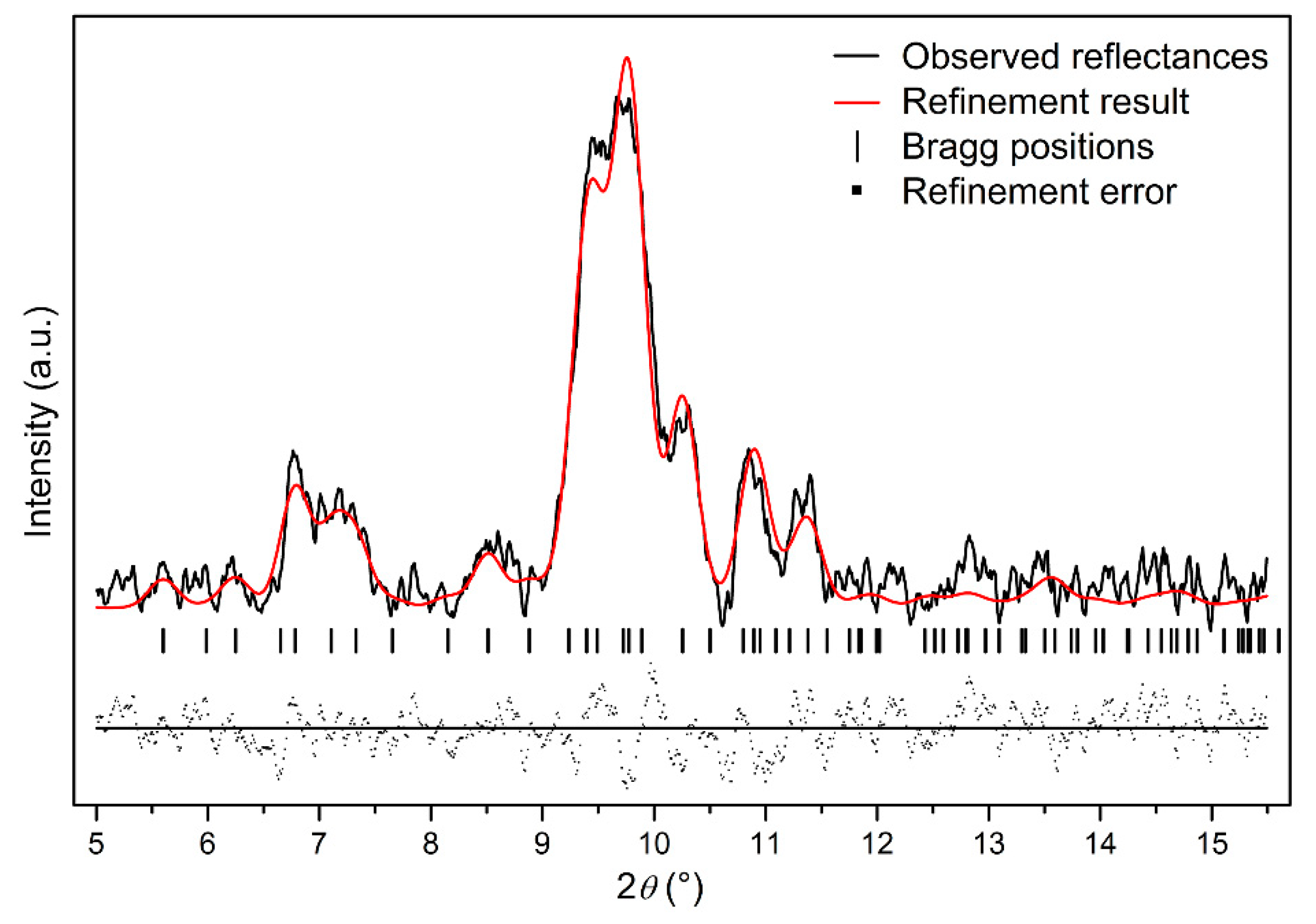 Nanomaterials 10 01640 g005 Nanomaterials 10 01640 g005