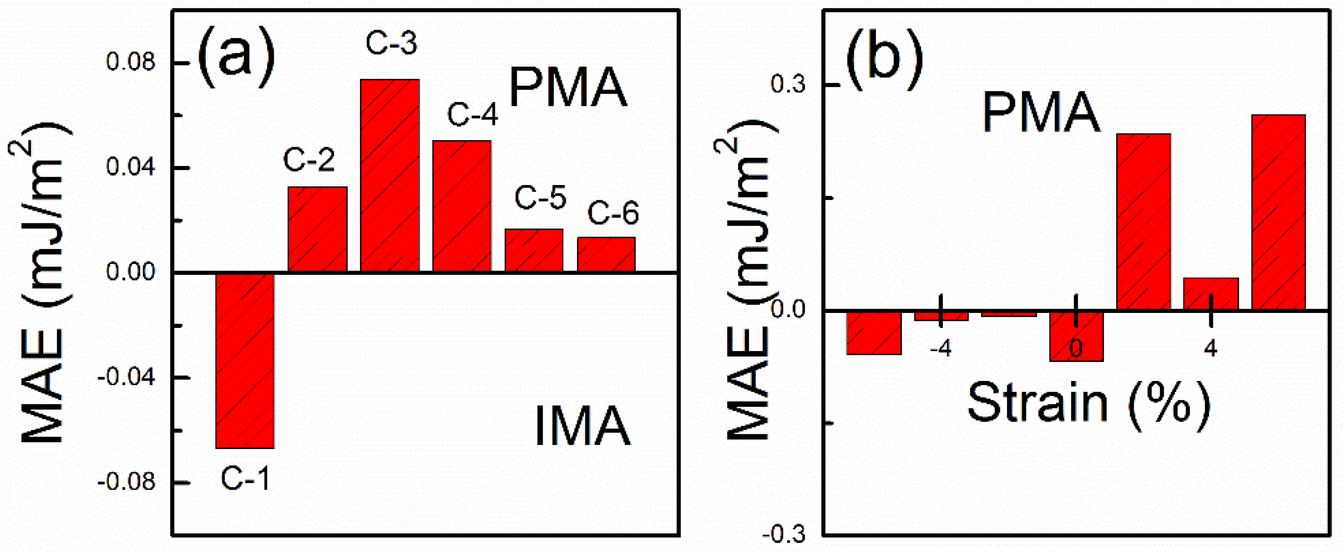 Nanomaterials 10 01642 g006