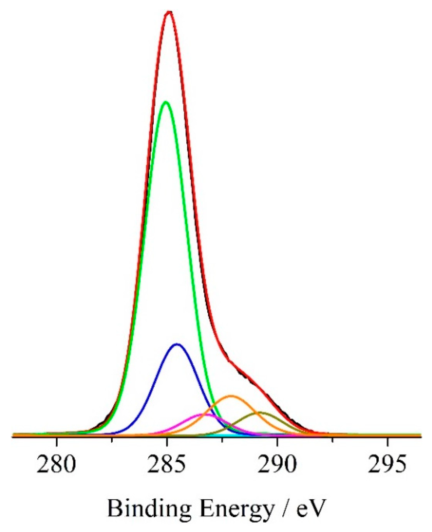 Nanomaterials 10 01644 g005