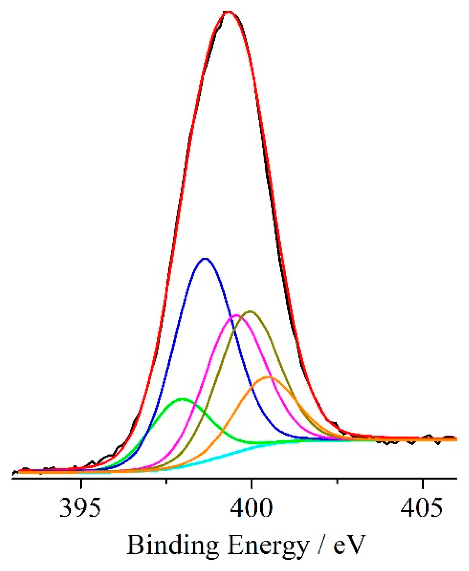 Nanomaterials 10 01644 g006