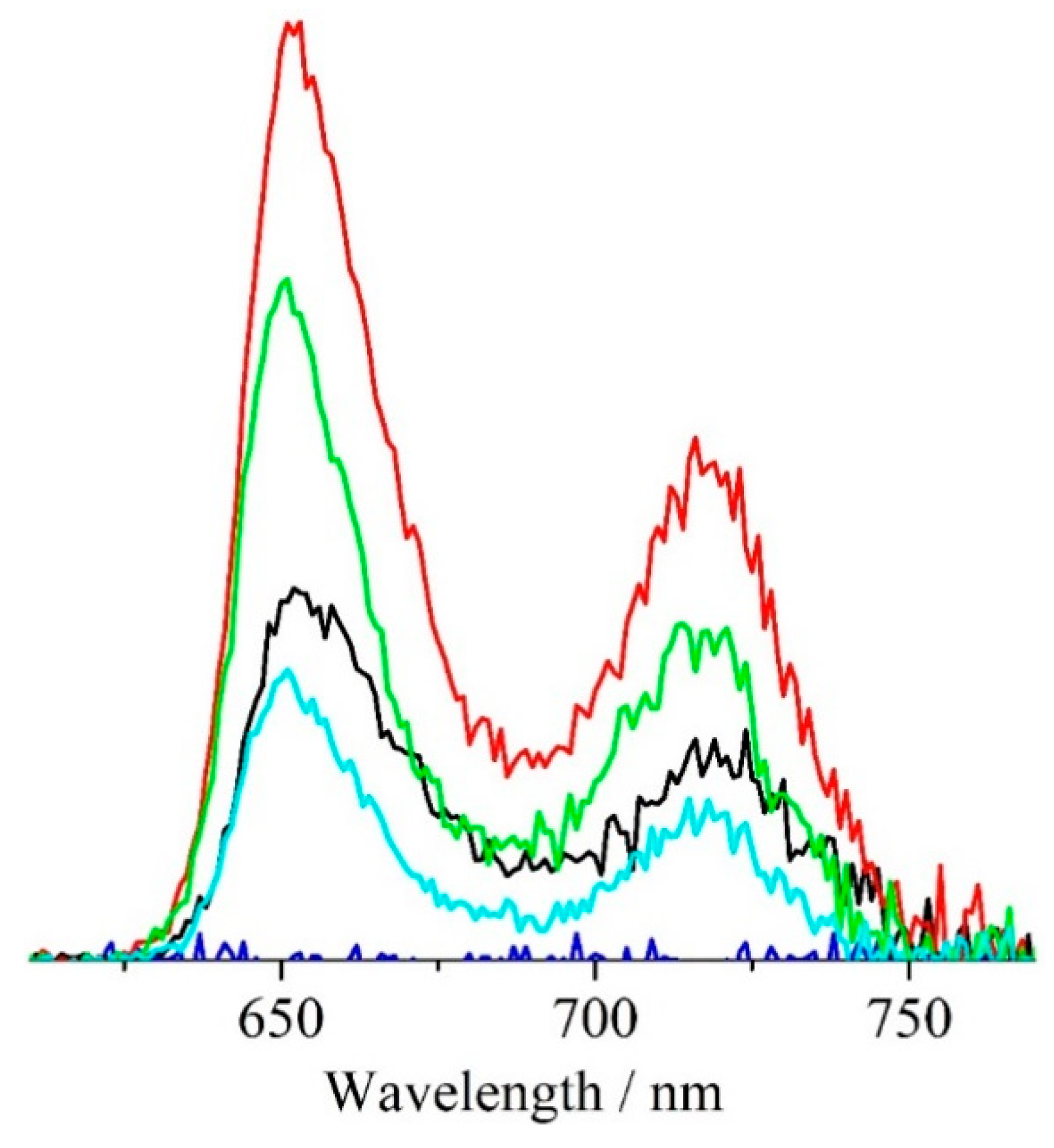 Nanomaterials 10 01644 g010