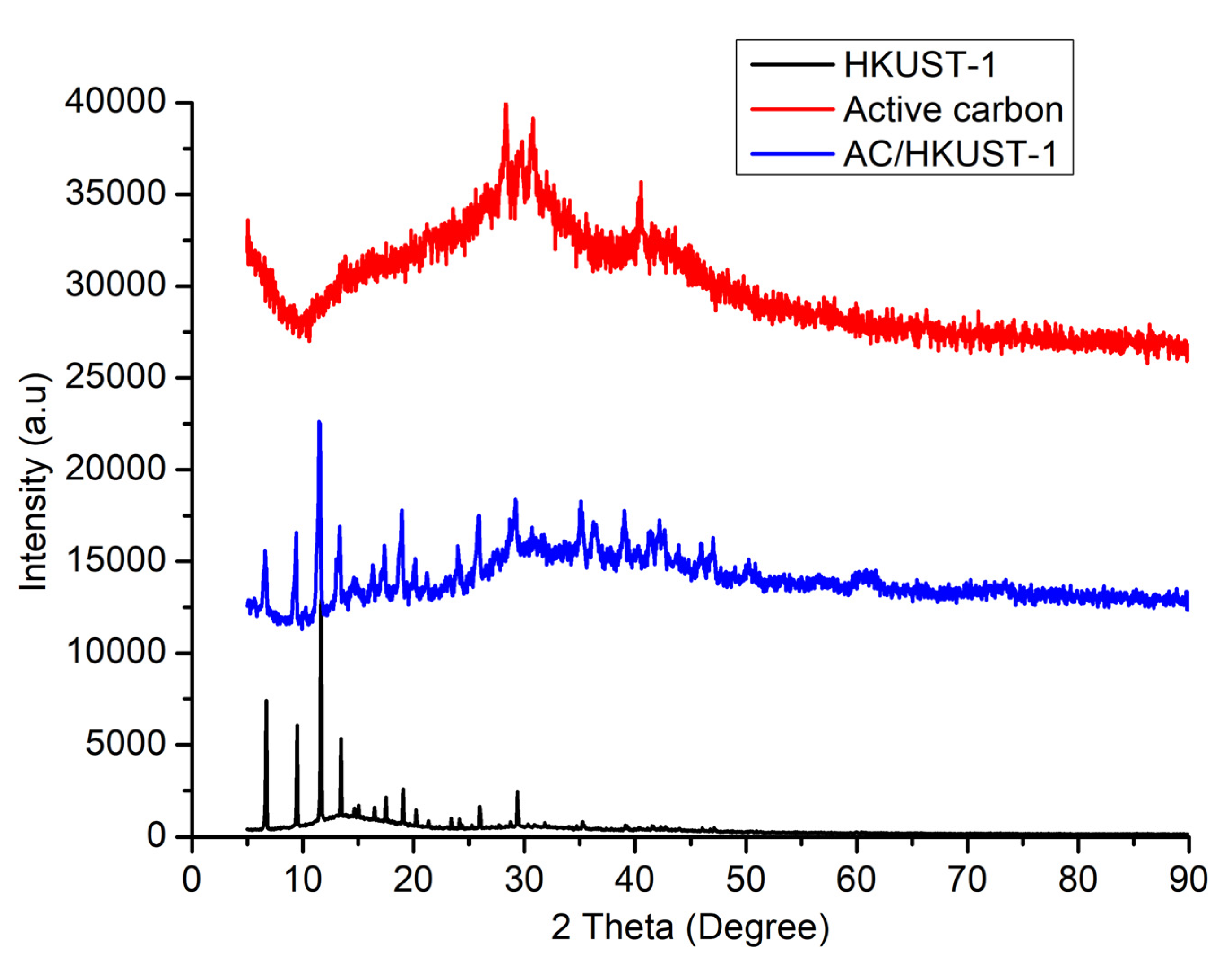 Nanomaterials 10 01647 g002 Nanomaterials 10 01647 g002
