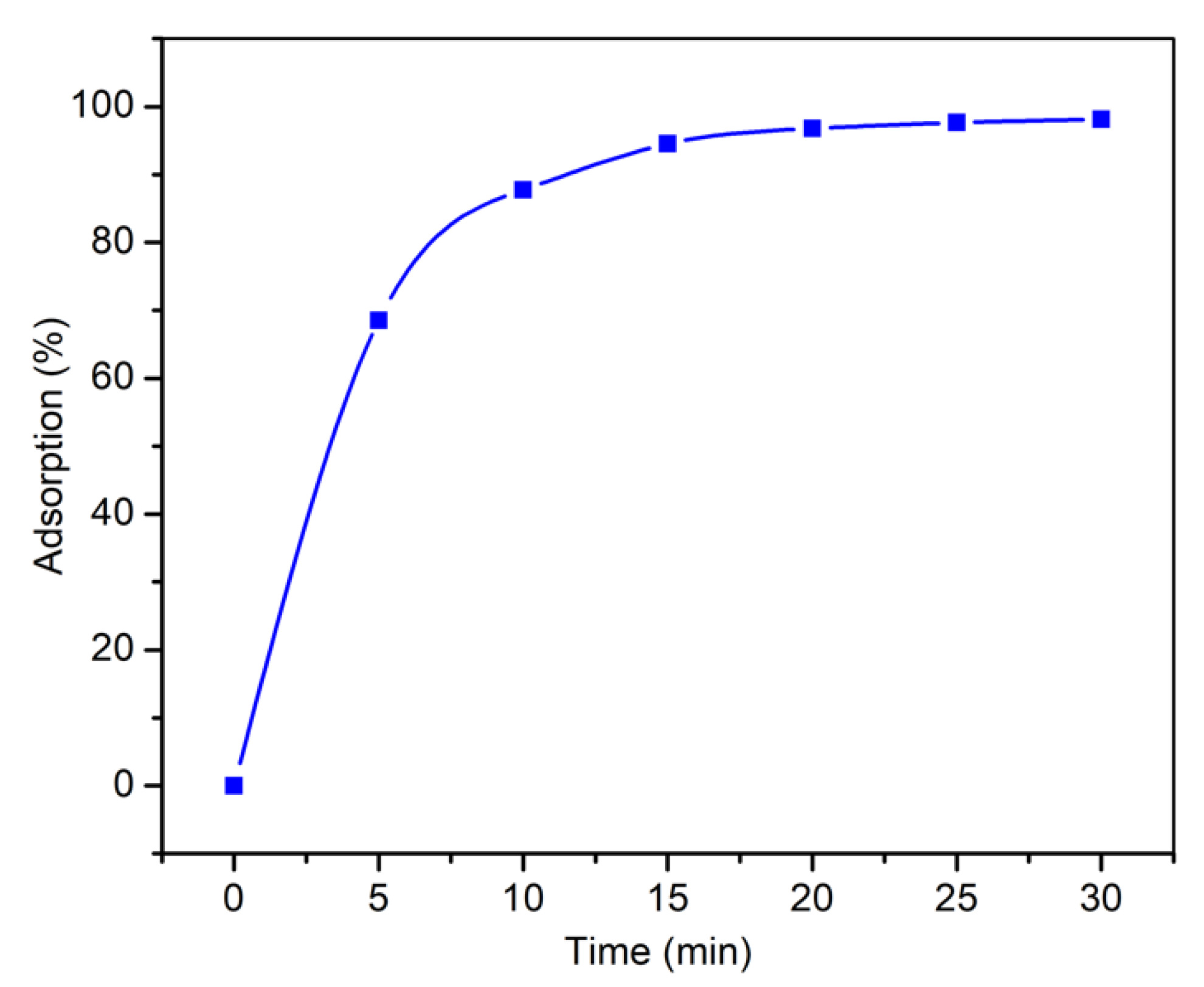 Nanomaterials 10 01647 g004 Nanomaterials 10 01647 g004