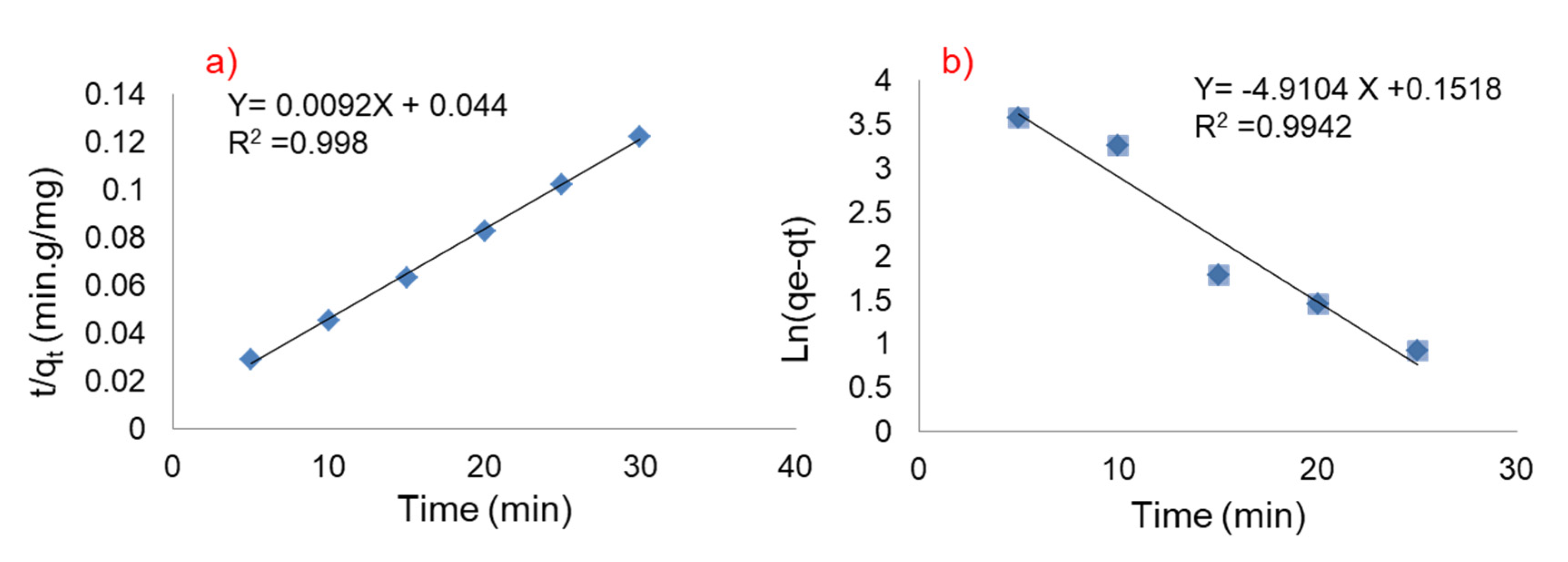 Nanomaterials 10 01647 g005 Nanomaterials 10 01647 g005