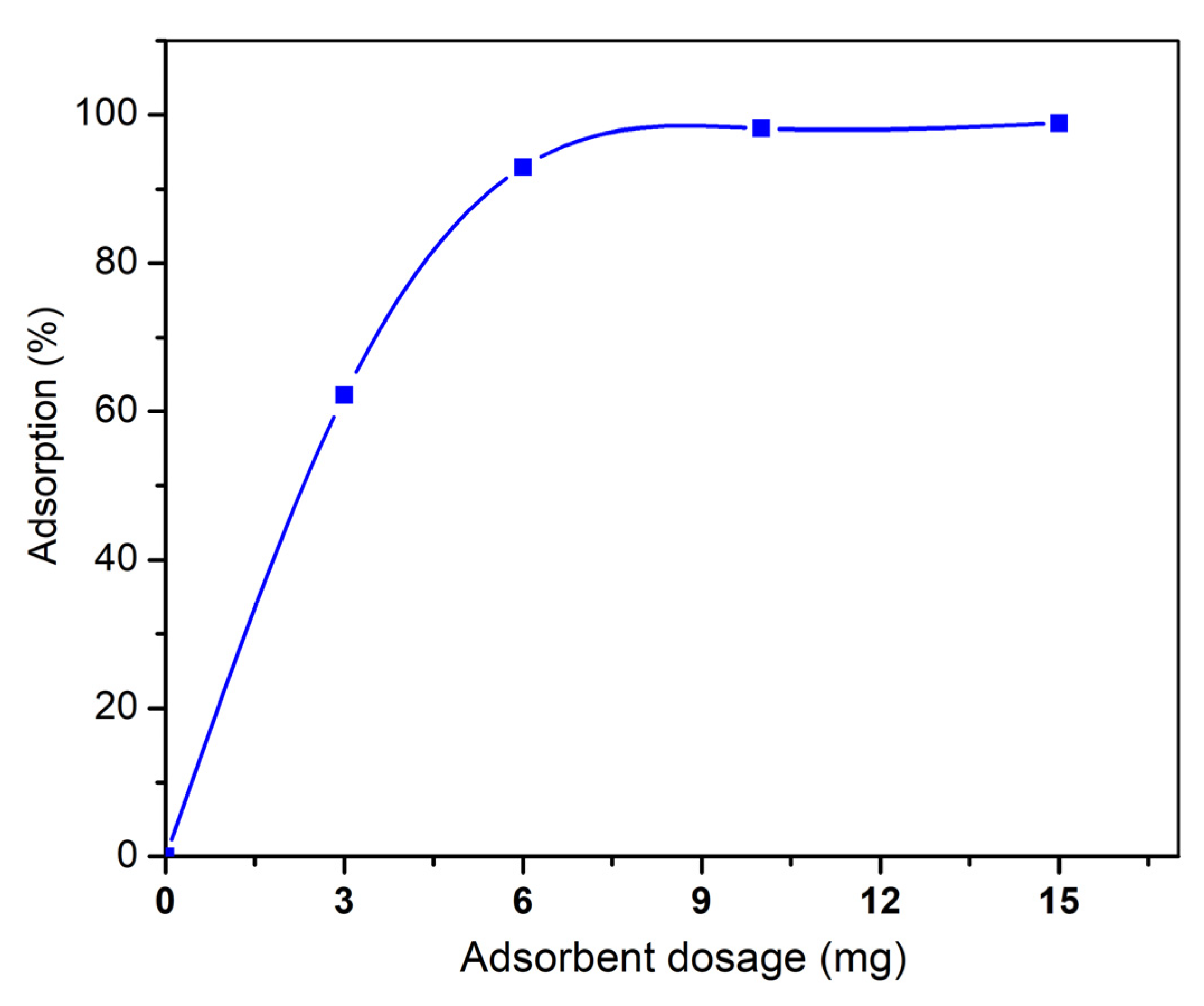 Nanomaterials 10 01647 g007 Nanomaterials 10 01647 g007