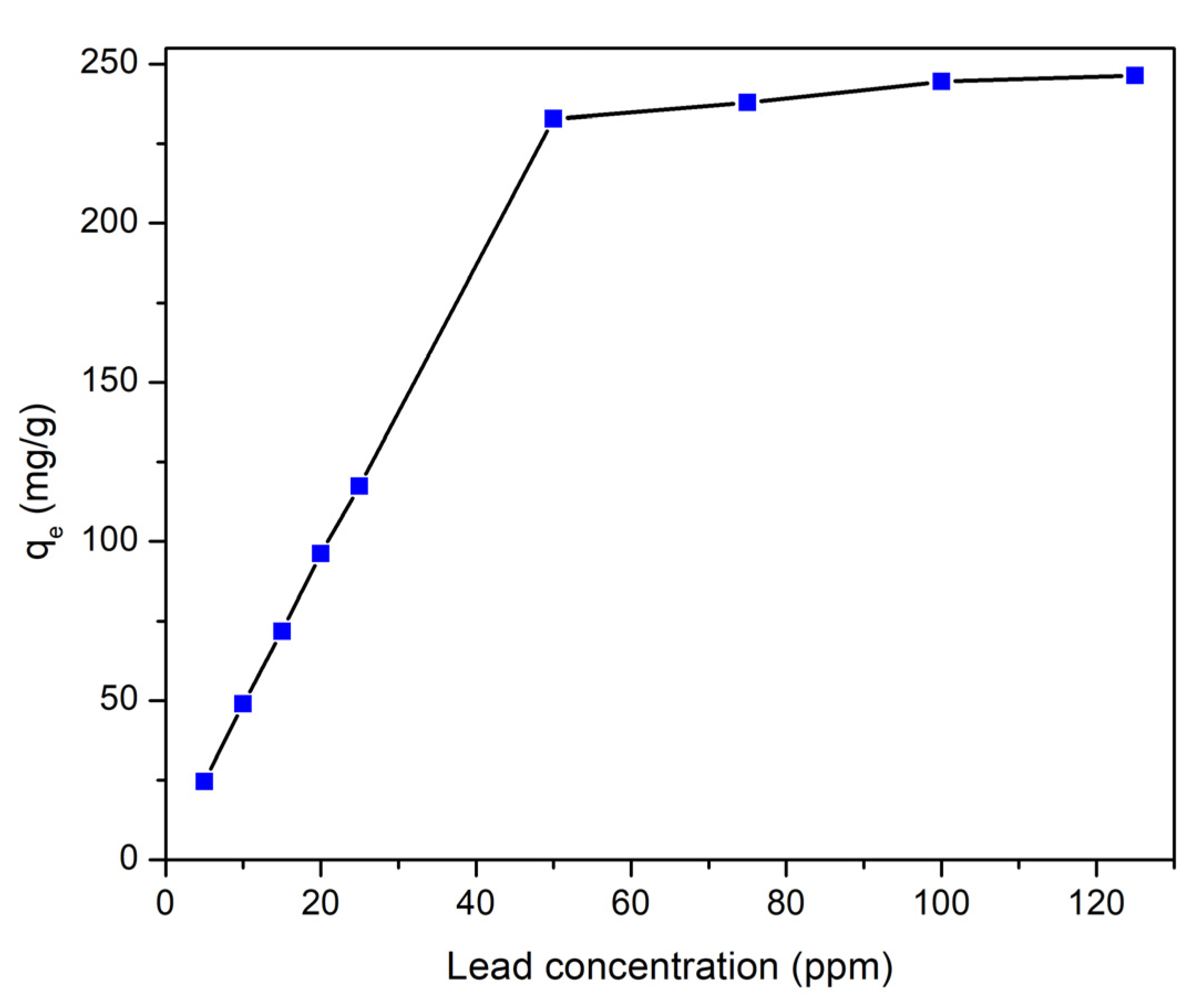 Nanomaterials 10 01647 g009 Nanomaterials 10 01647 g009