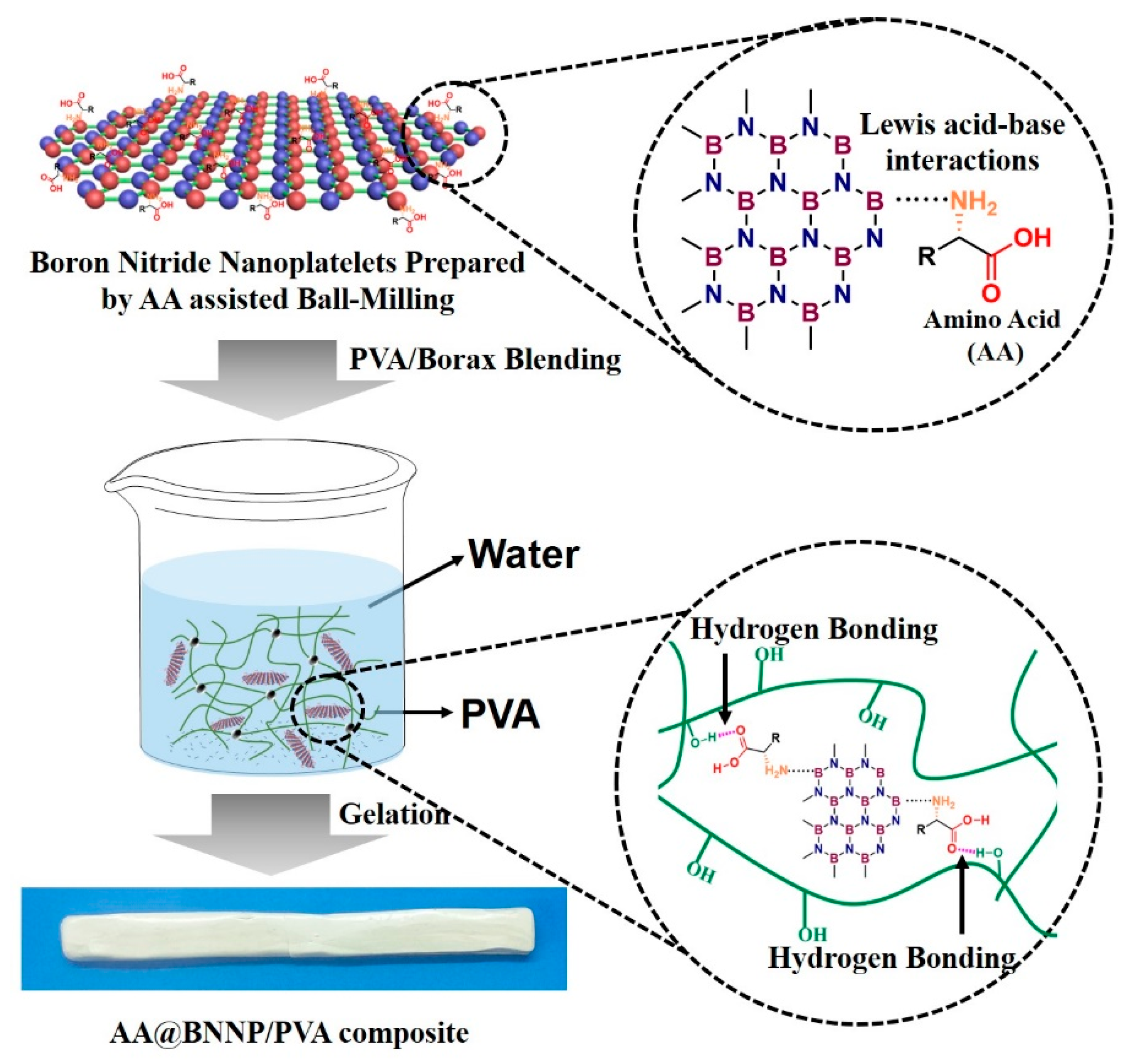 Nanomaterials 10 01652 g001 Nanomaterials 10 01652 g001