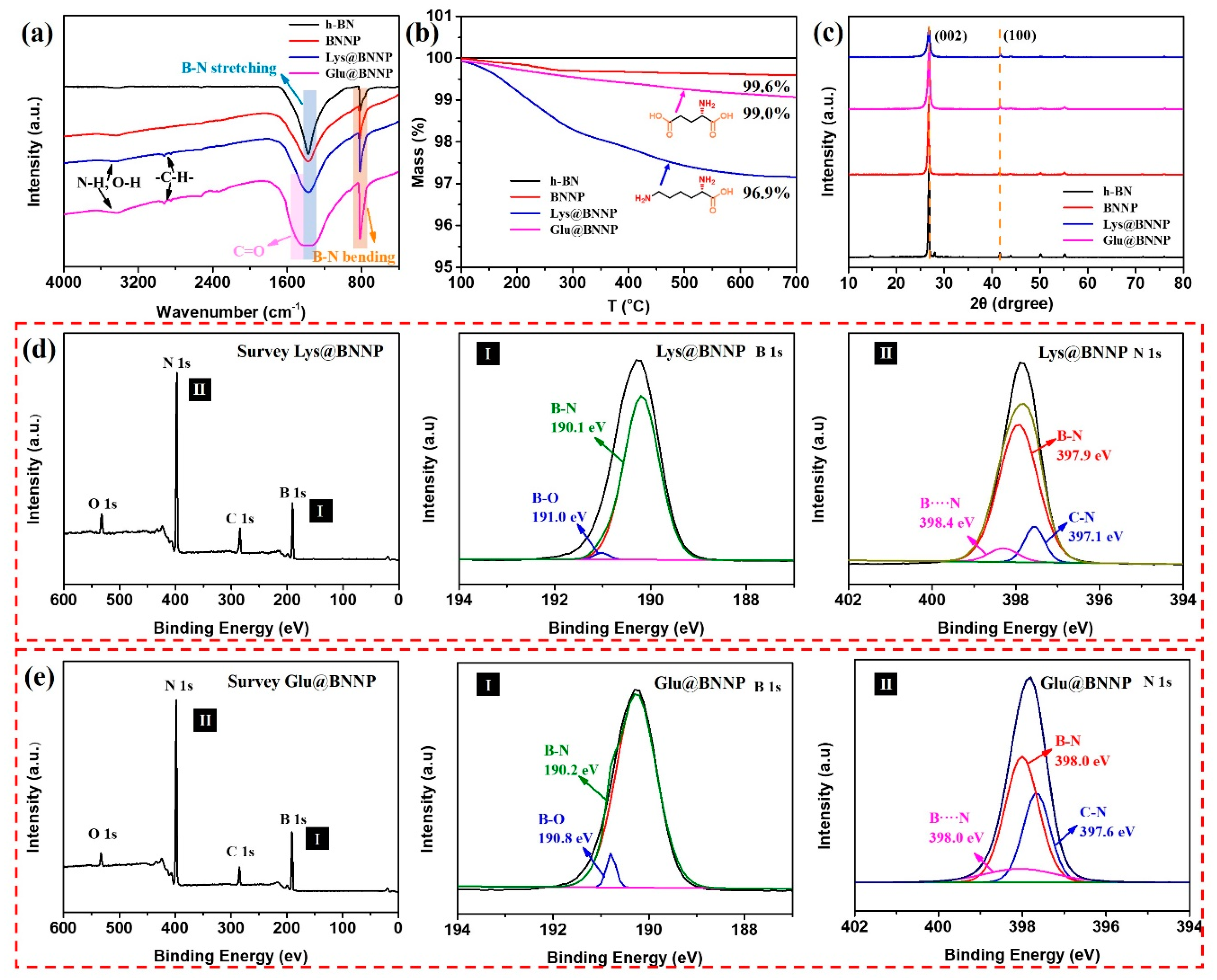 Nanomaterials 10 01652 g002 Nanomaterials 10 01652 g002