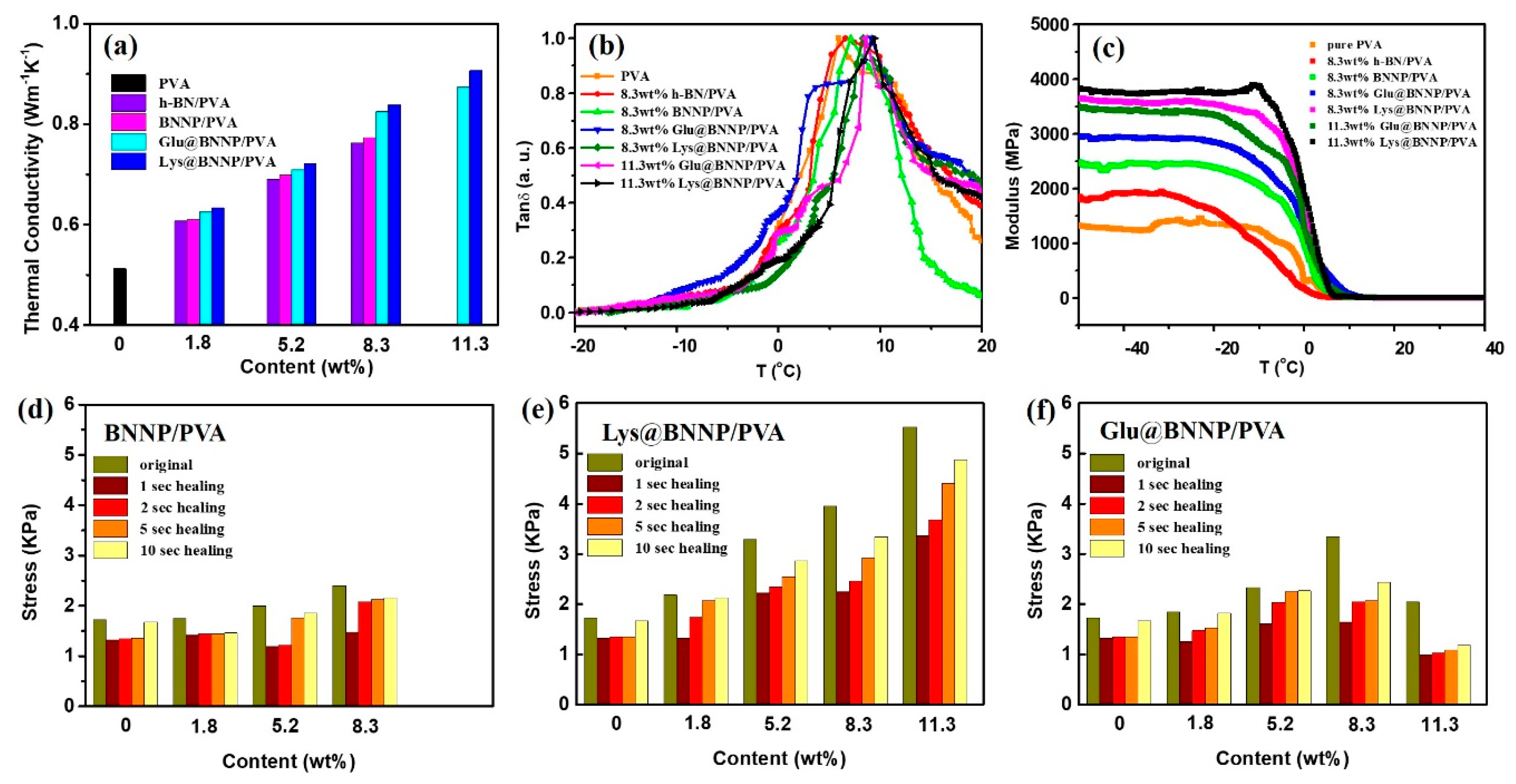 Nanomaterials 10 01652 g005 Nanomaterials 10 01652 g005