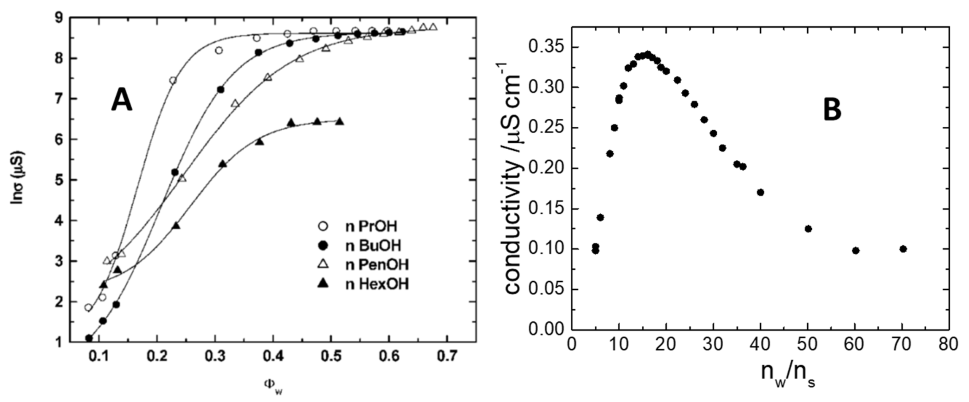 Nanomaterials 10 01657 g003