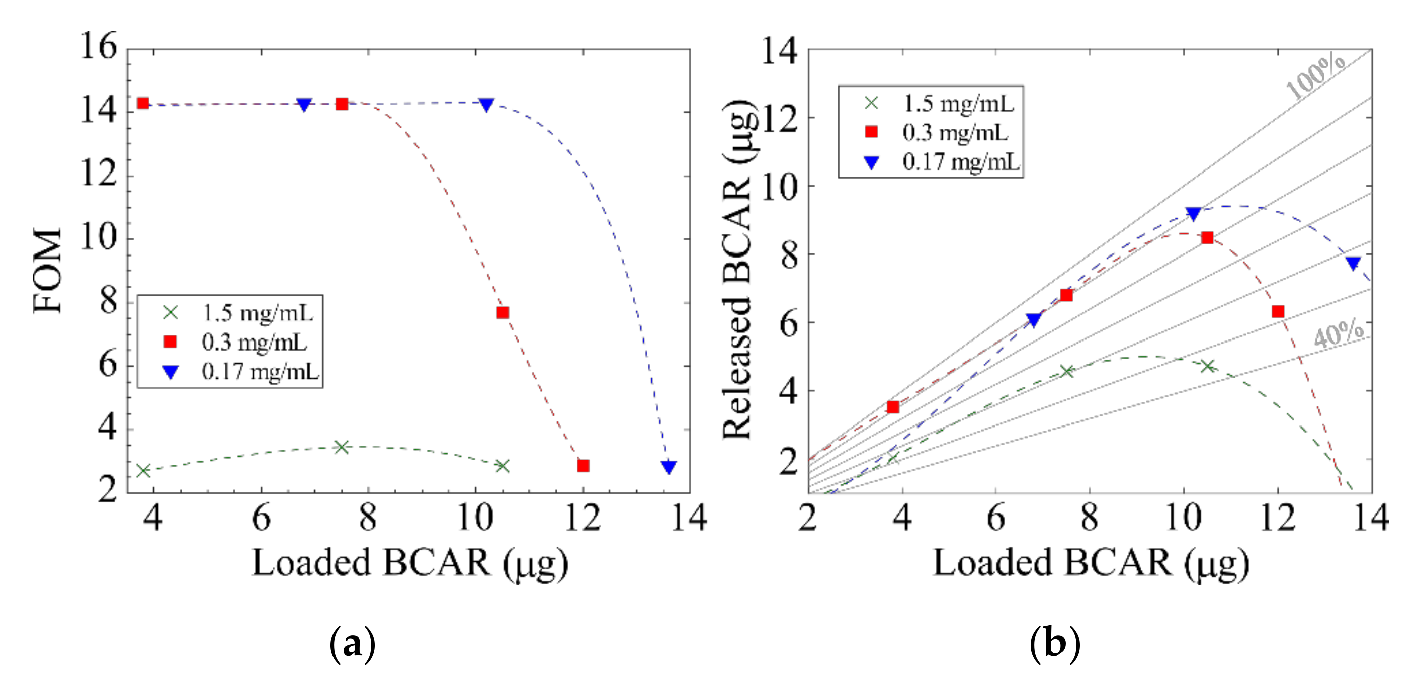 Nanomaterials 10 01659 g005