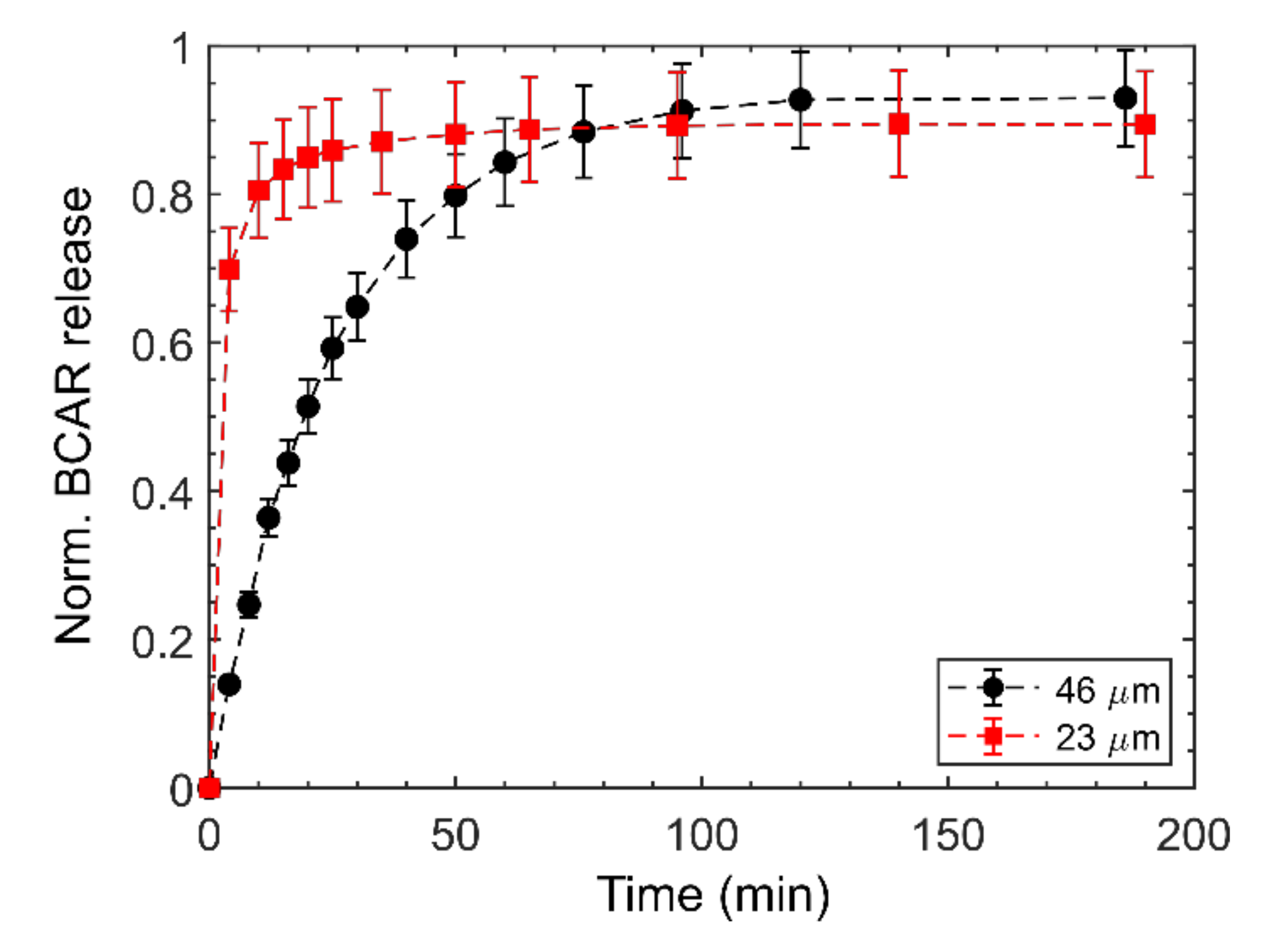 Nanomaterials 10 01659 g007