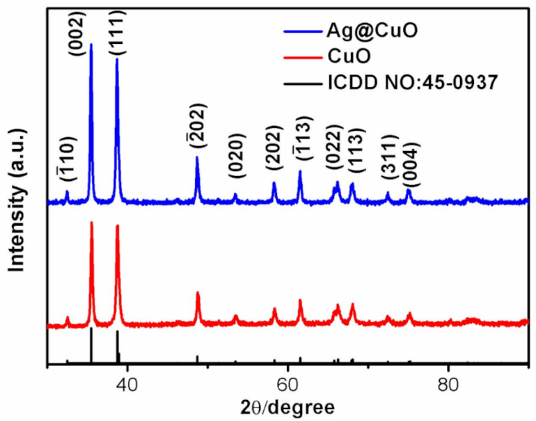Nanomaterials 10 01664 g001 Nanomaterials 10 01664 g001