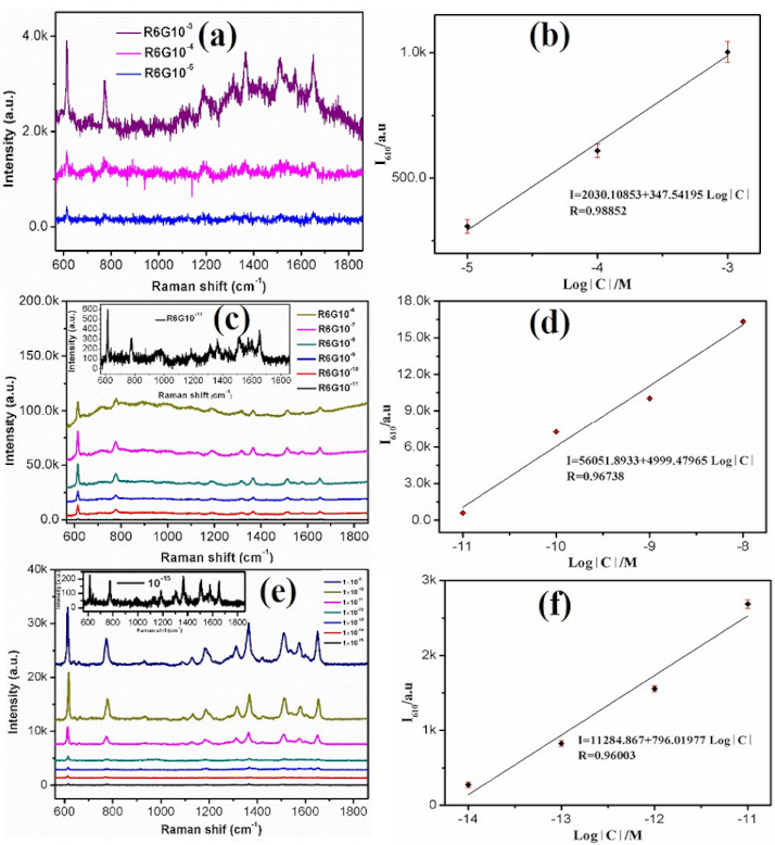 Nanomaterials 10 01664 g004 Nanomaterials 10 01664 g004