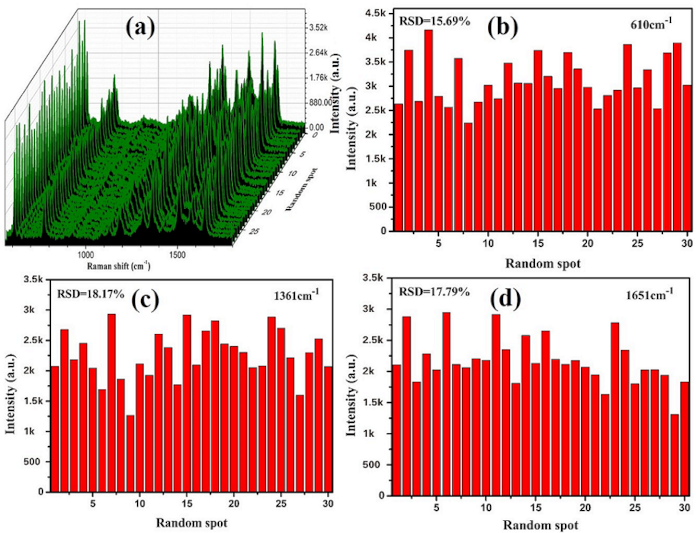 Nanomaterials 10 01664 g005 Nanomaterials 10 01664 g005