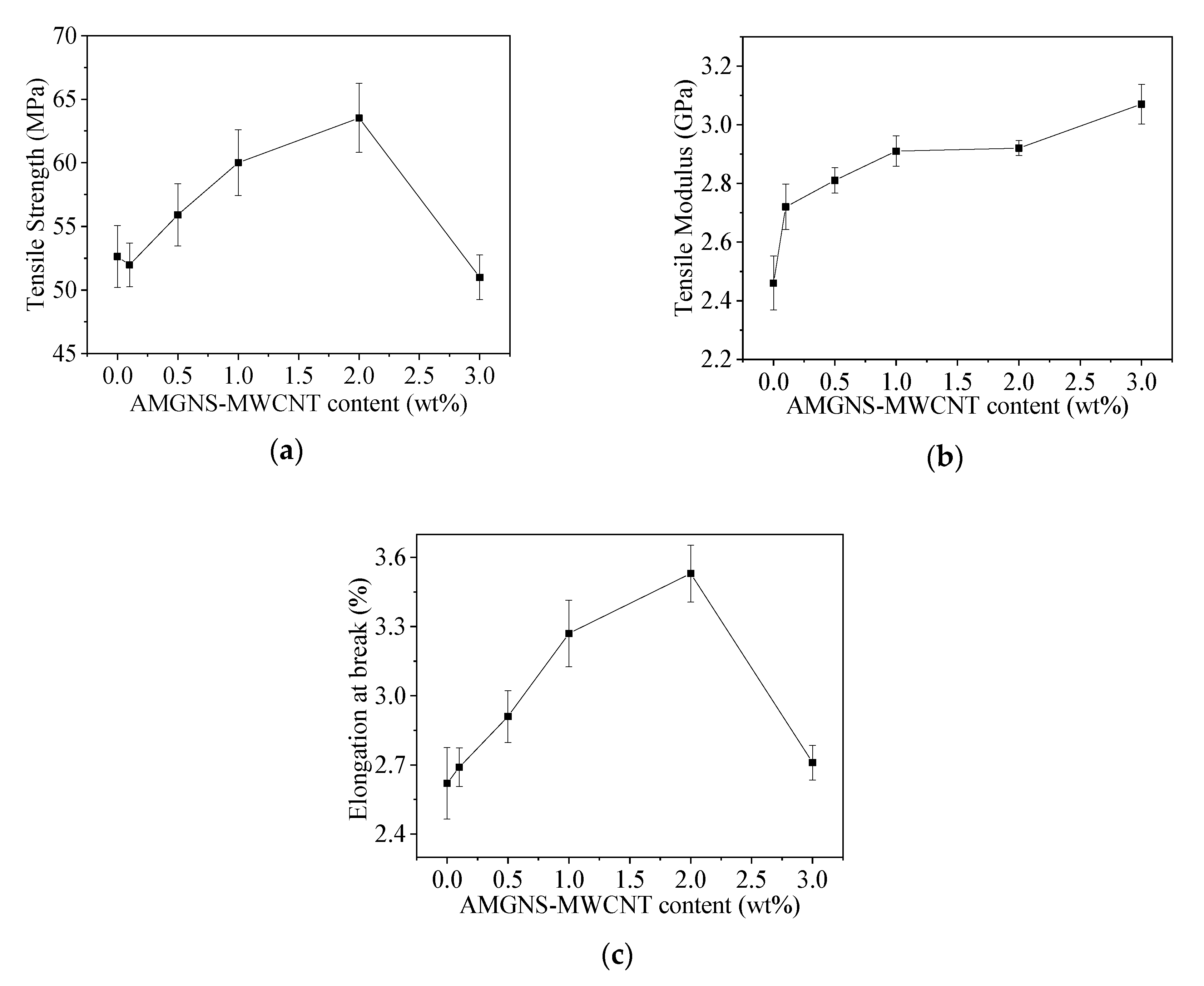 Nanomaterials 10 01670 g002