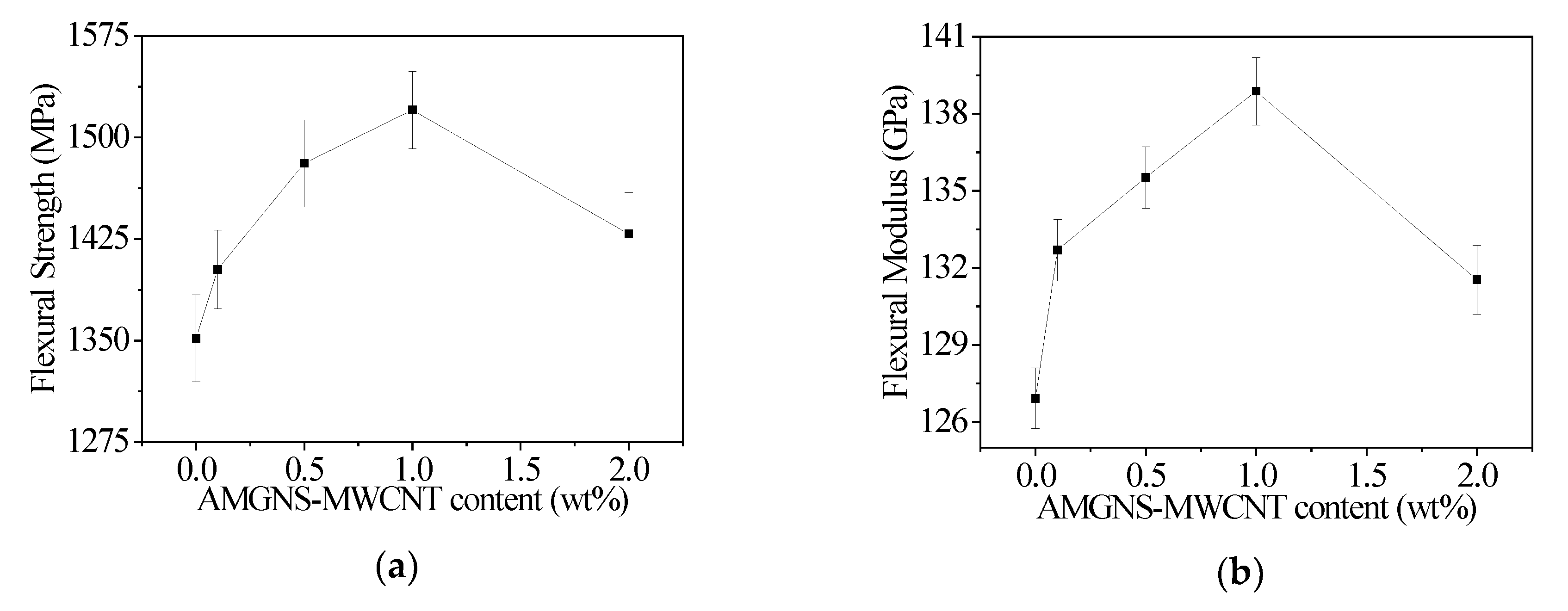 Nanomaterials 10 01670 g005