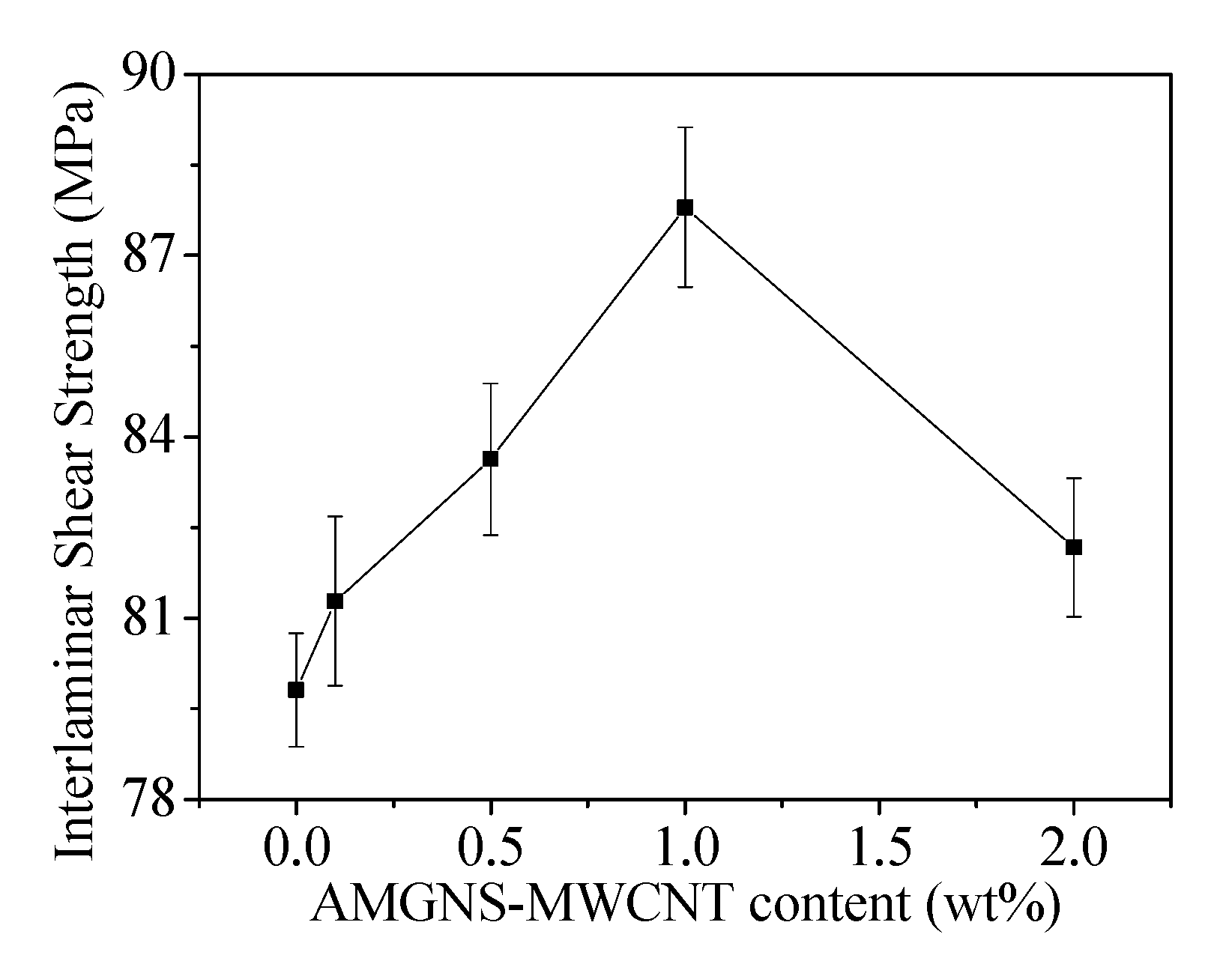 Nanomaterials 10 01670 g007