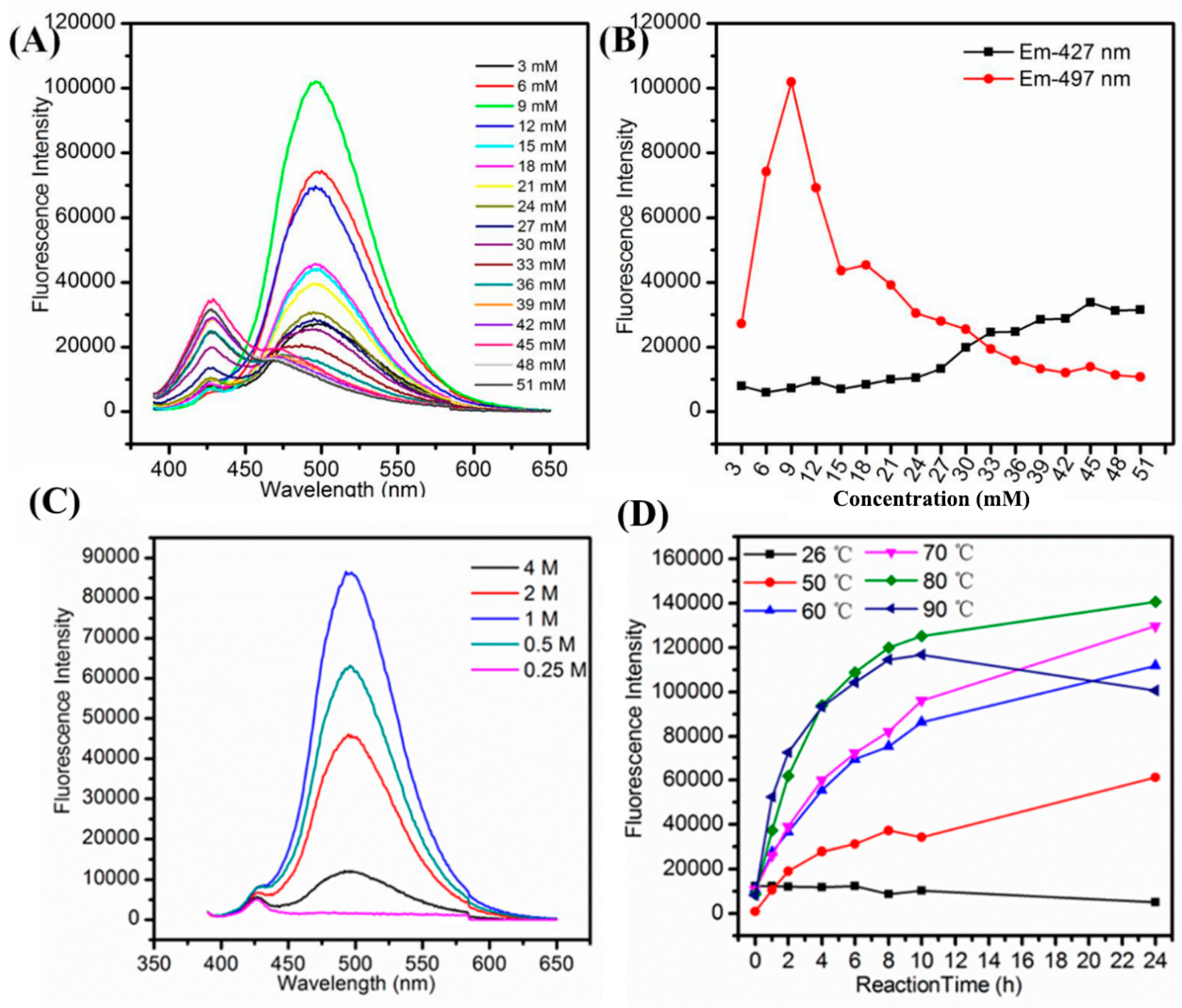 Nanomaterials 10 01678 g001 Nanomaterials 10 01678 g001