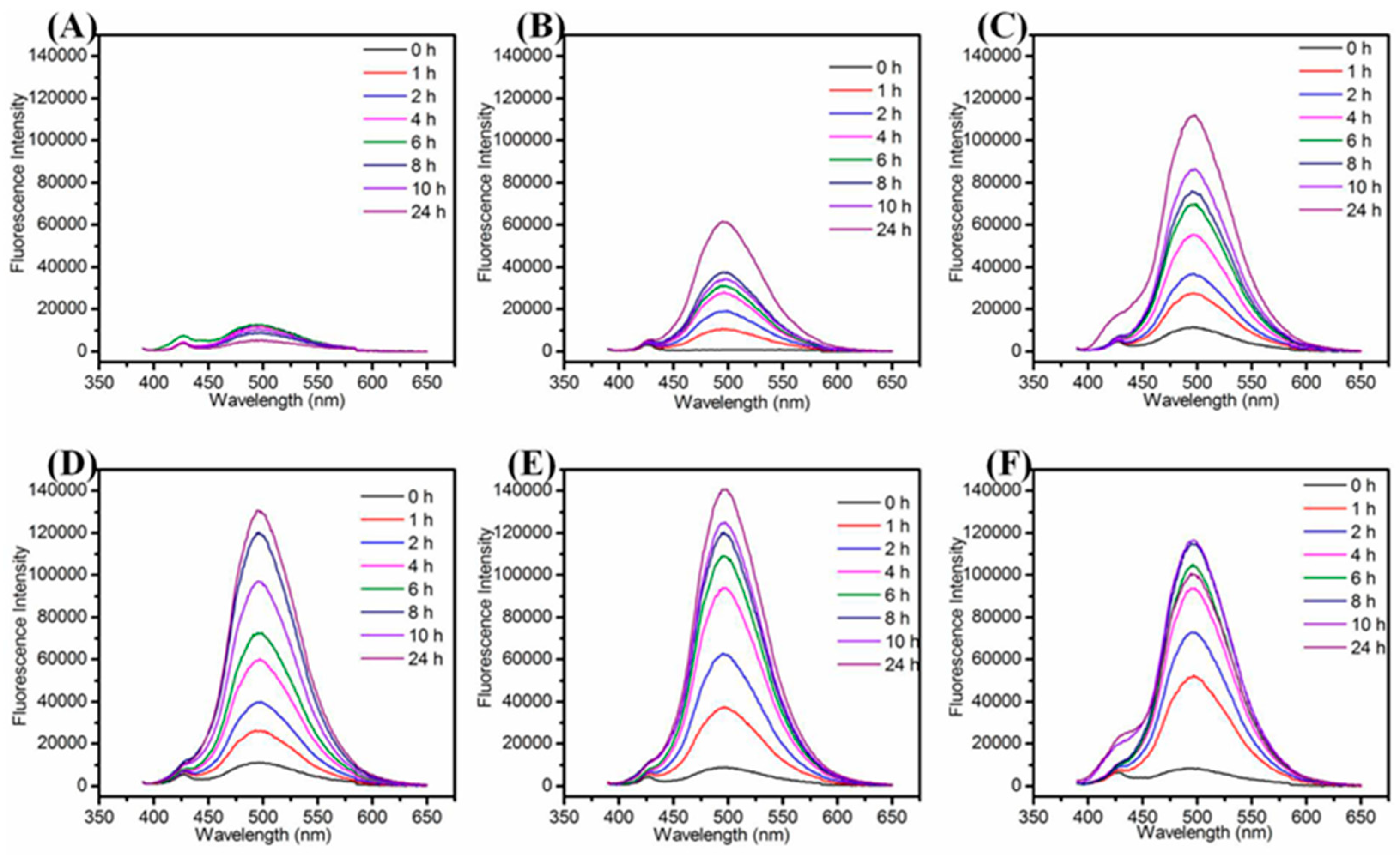 Nanomaterials 10 01678 g002 Nanomaterials 10 01678 g002