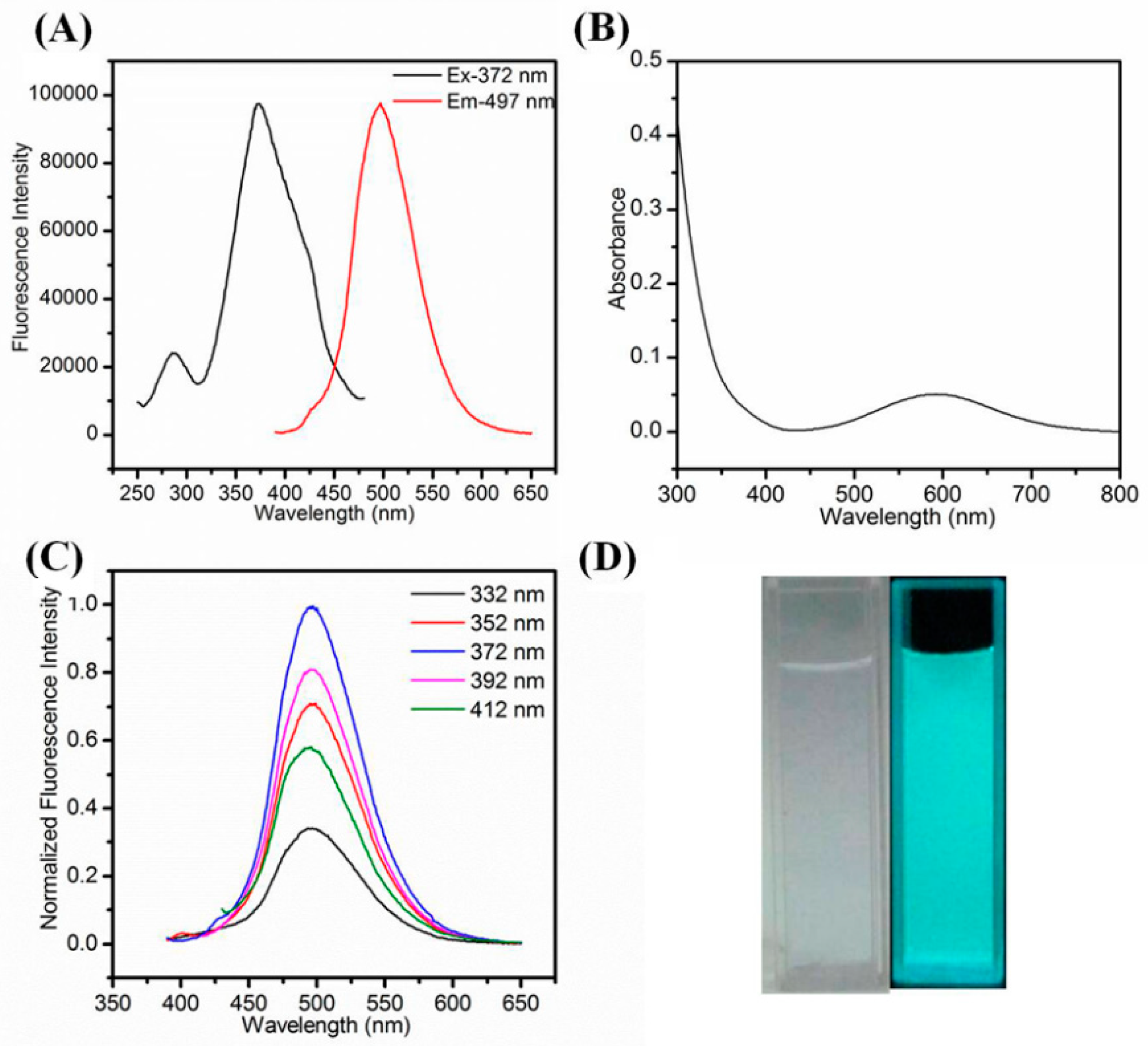 Nanomaterials 10 01678 g003 Nanomaterials 10 01678 g003