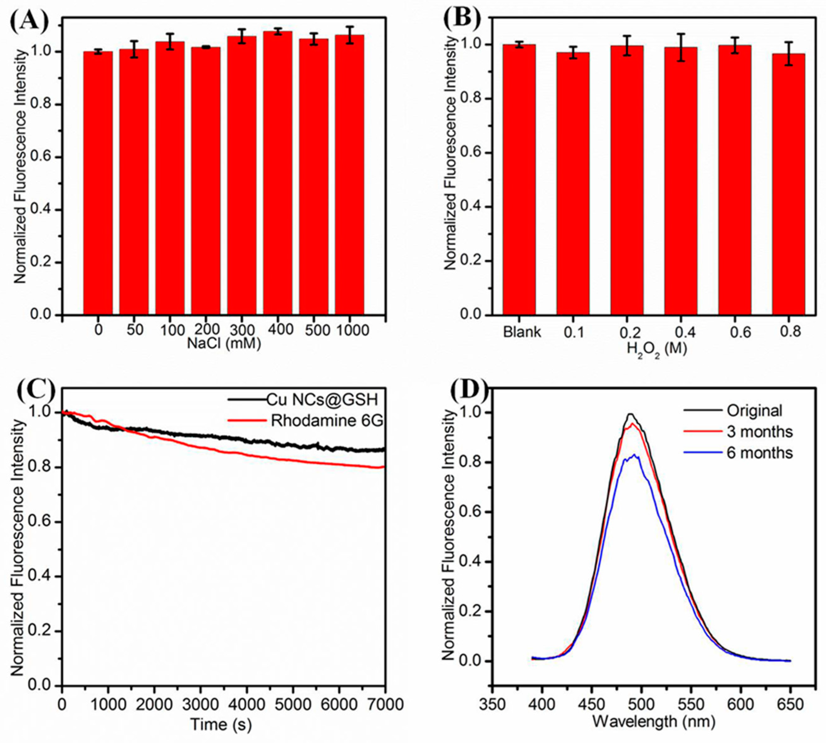 Nanomaterials 10 01678 g004 Nanomaterials 10 01678 g004