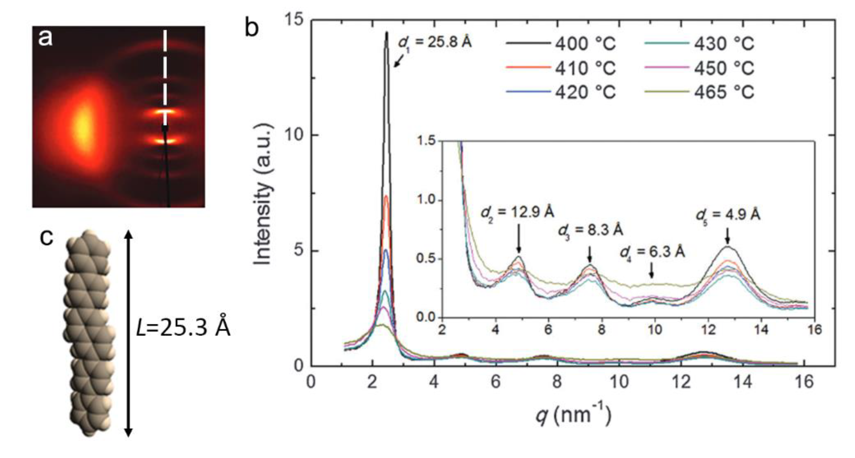 Nanomaterials 10 01679 g015