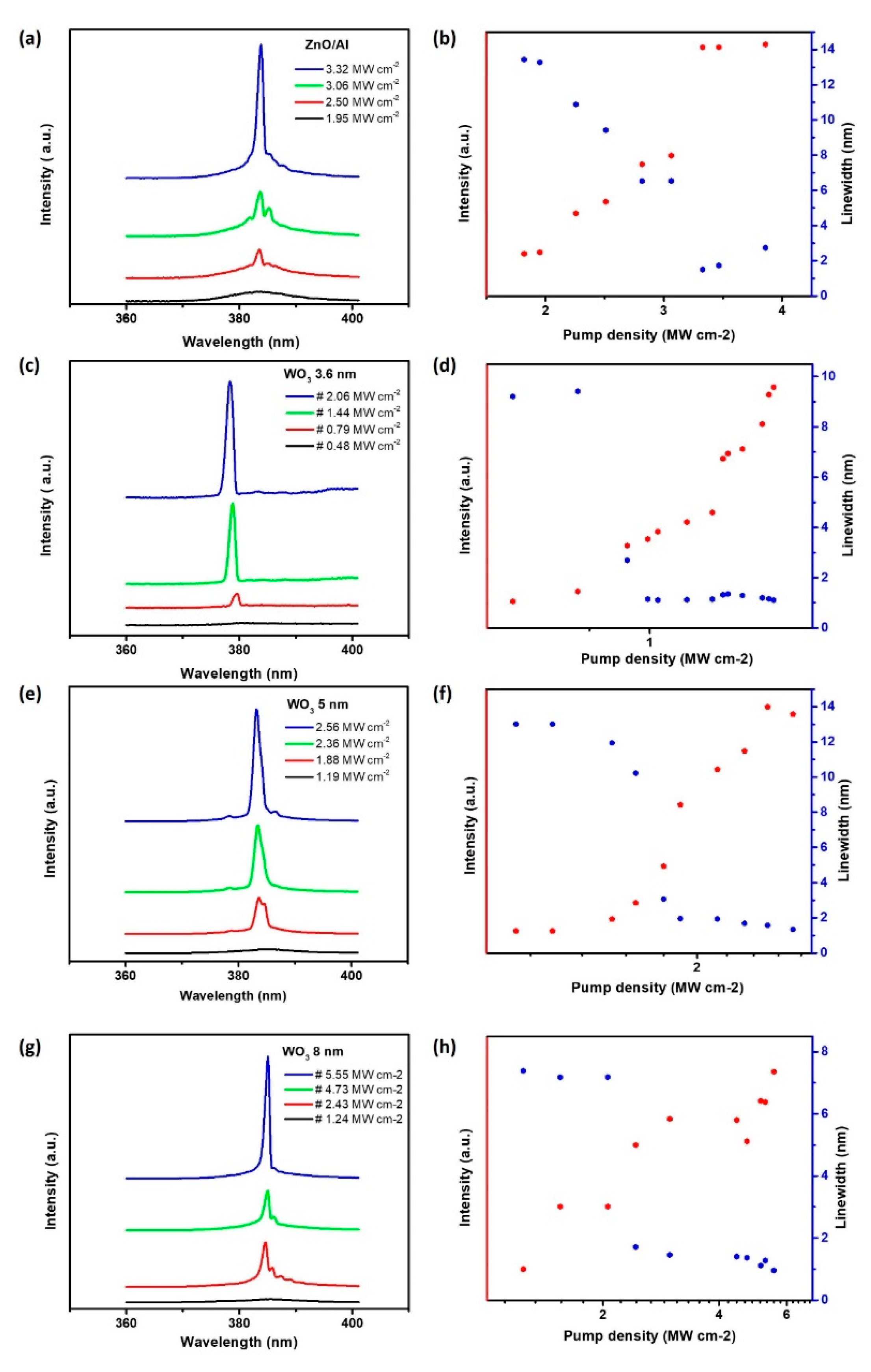 Nanomaterials 10 01680 g003