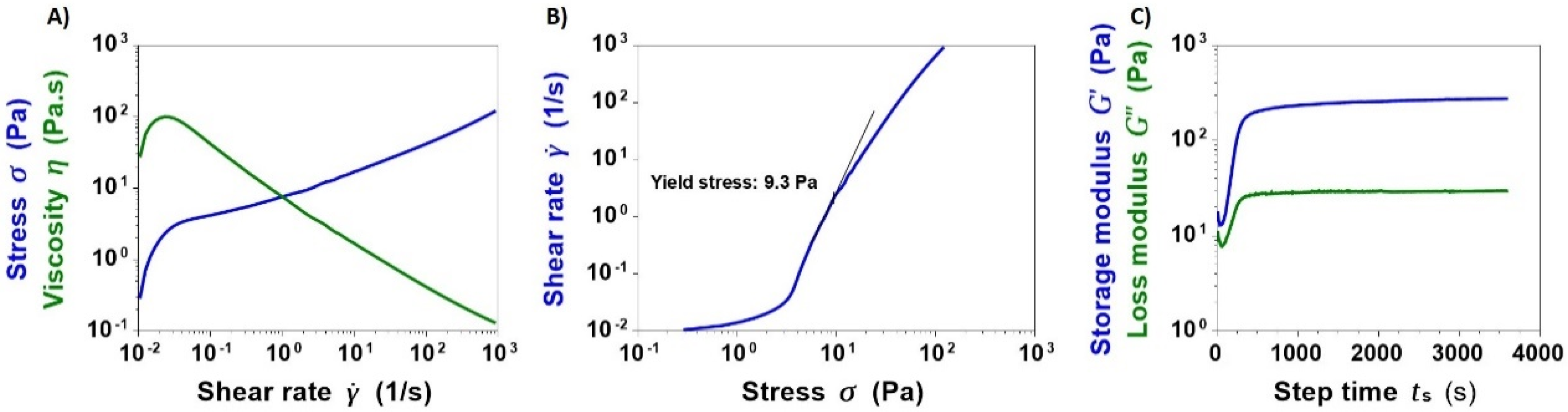 Nanomaterials 10 01681 g004