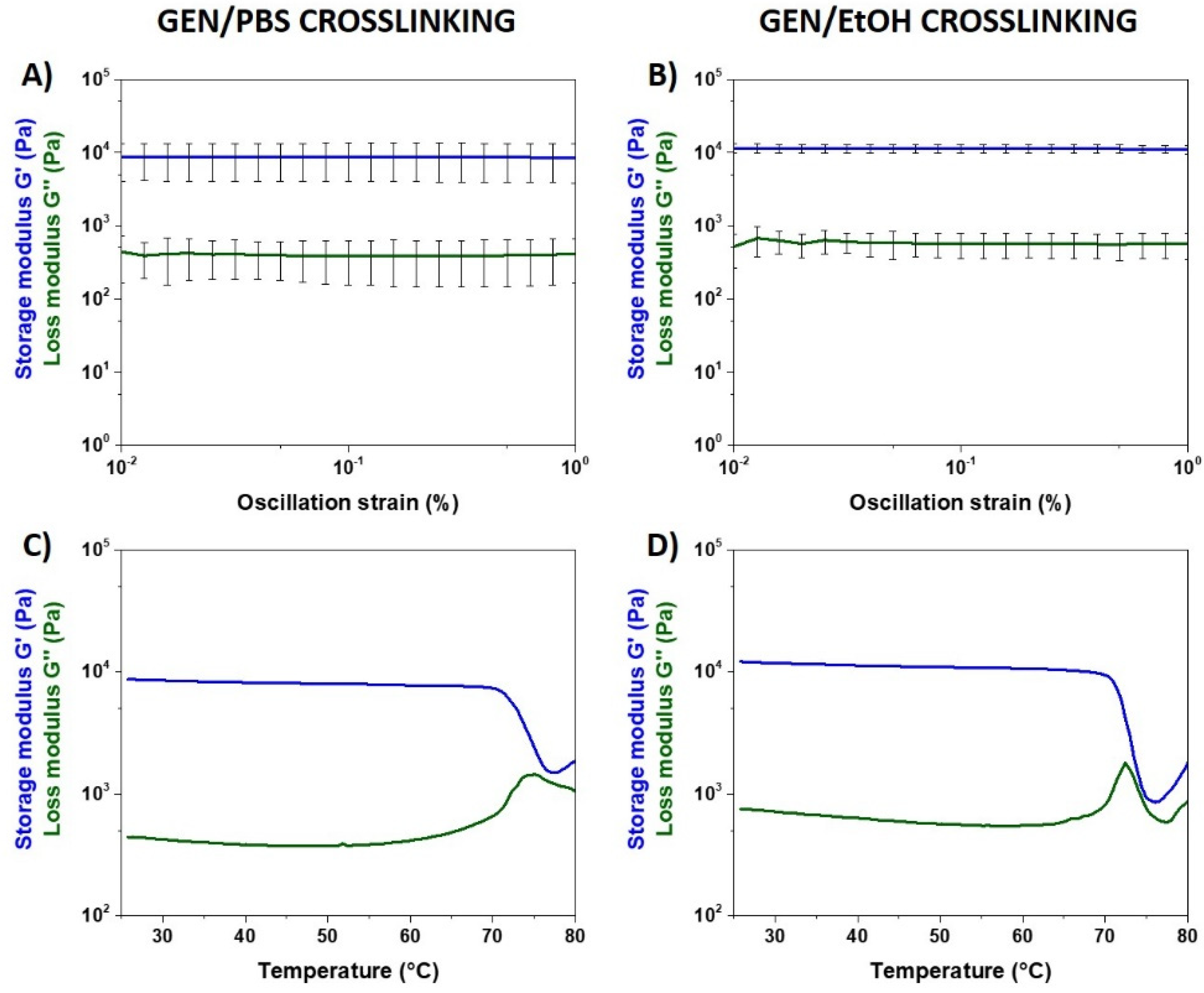 Nanomaterials 10 01681 g006