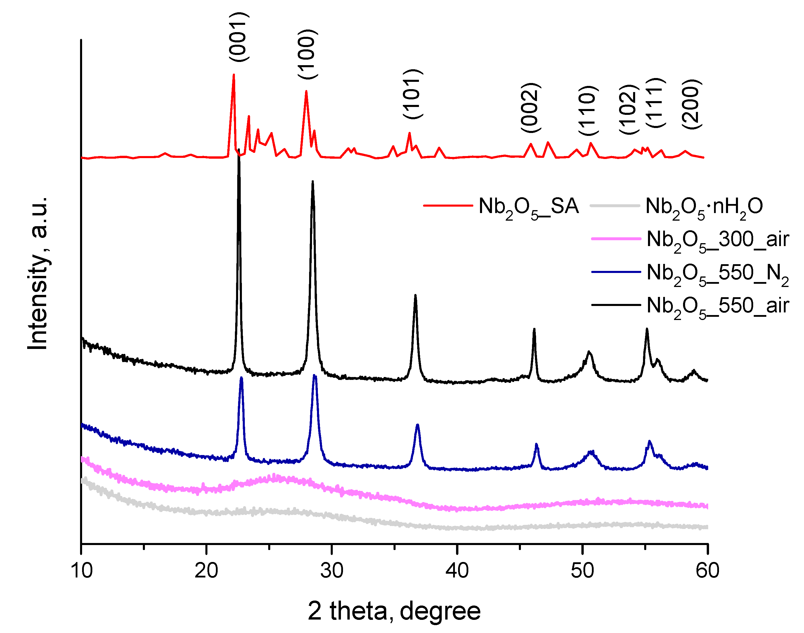 Nanomaterials 10 01685 g001 Nanomaterials 10 01685 g001