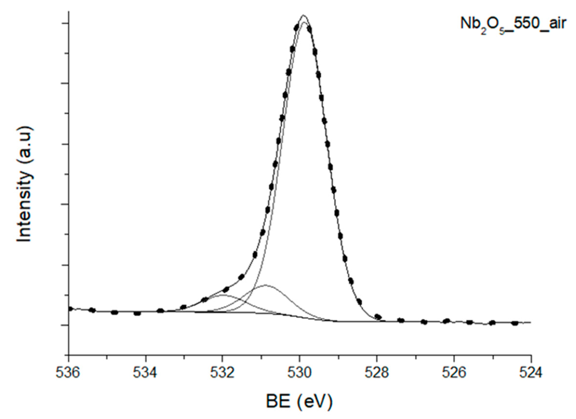 Nanomaterials 10 01685 g002 Nanomaterials 10 01685 g002