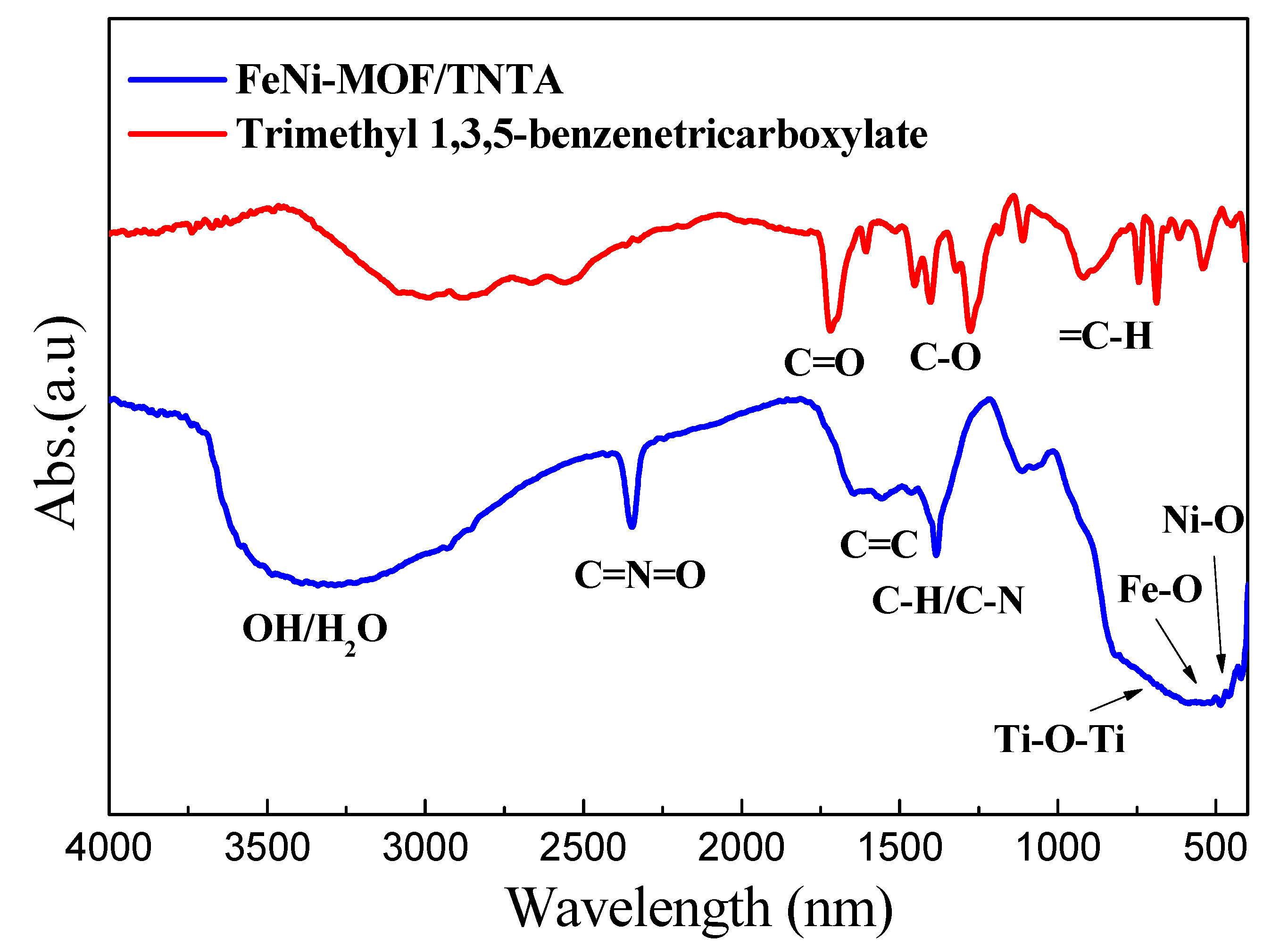 Nanomaterials 10 01688 g004
