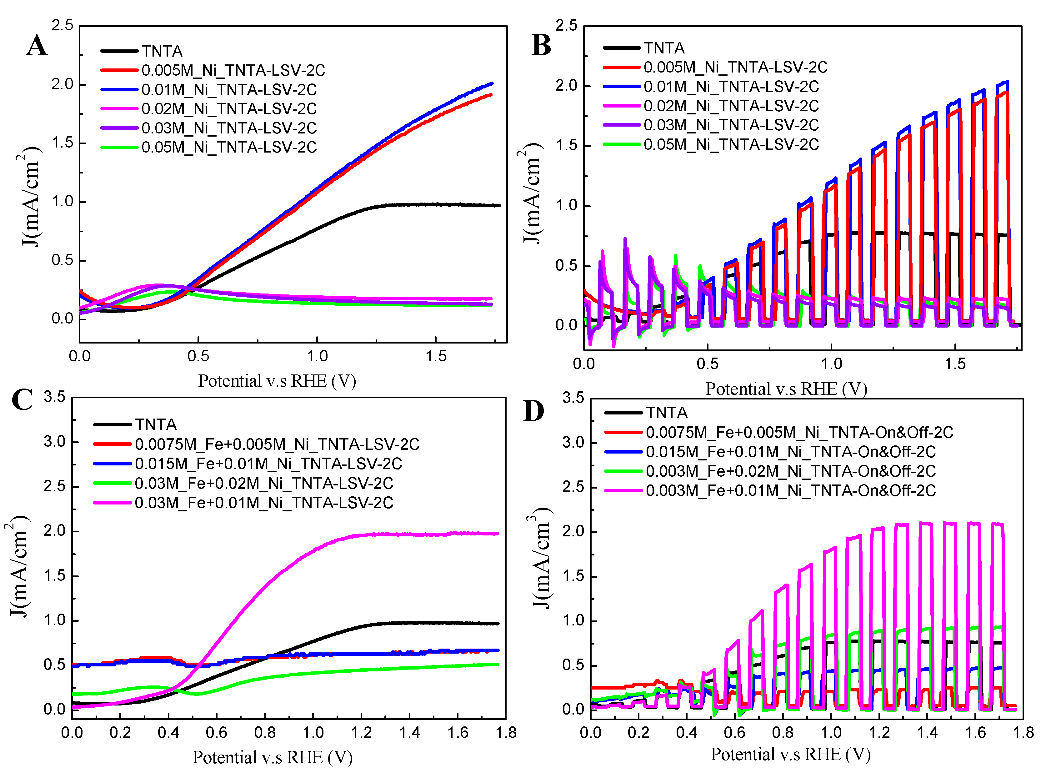Nanomaterials 10 01688 g005