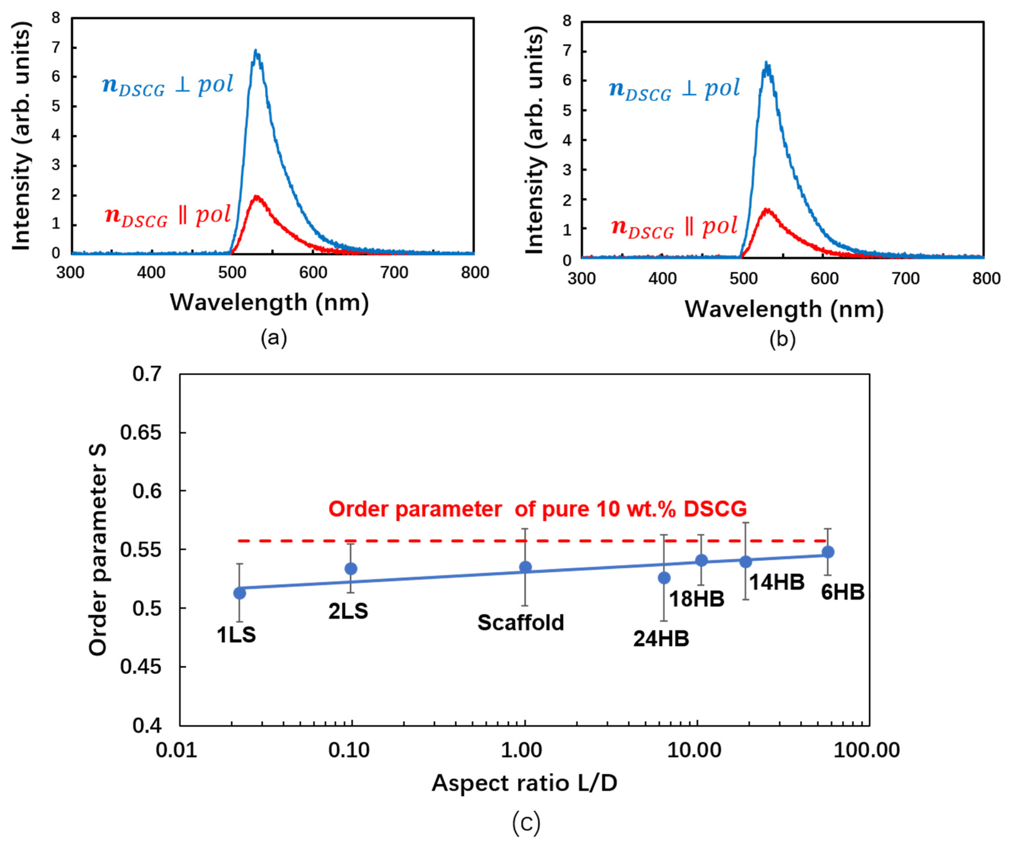 Nanomaterials 10 01695 g004