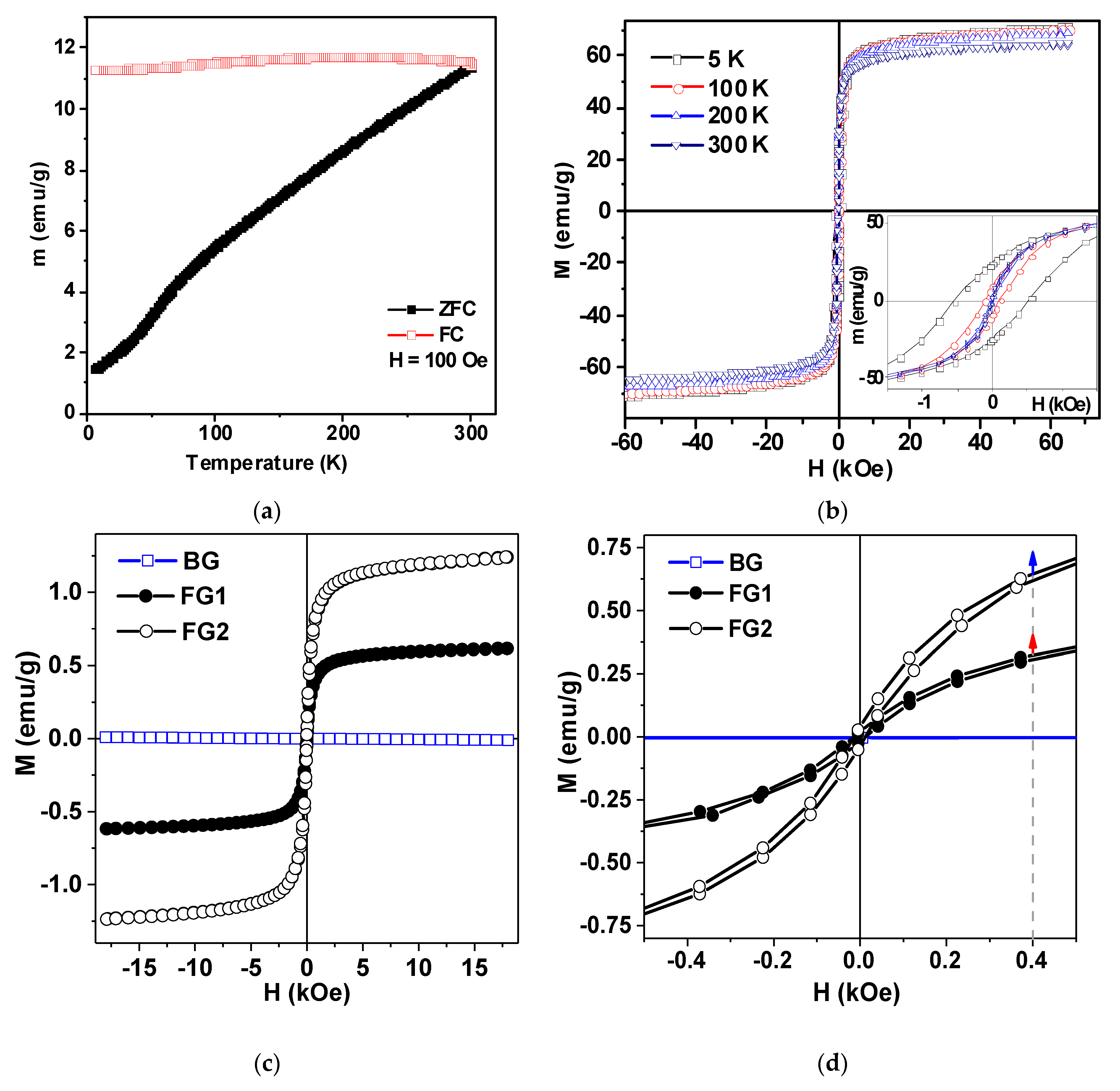 Nanomaterials 10 01697 g007