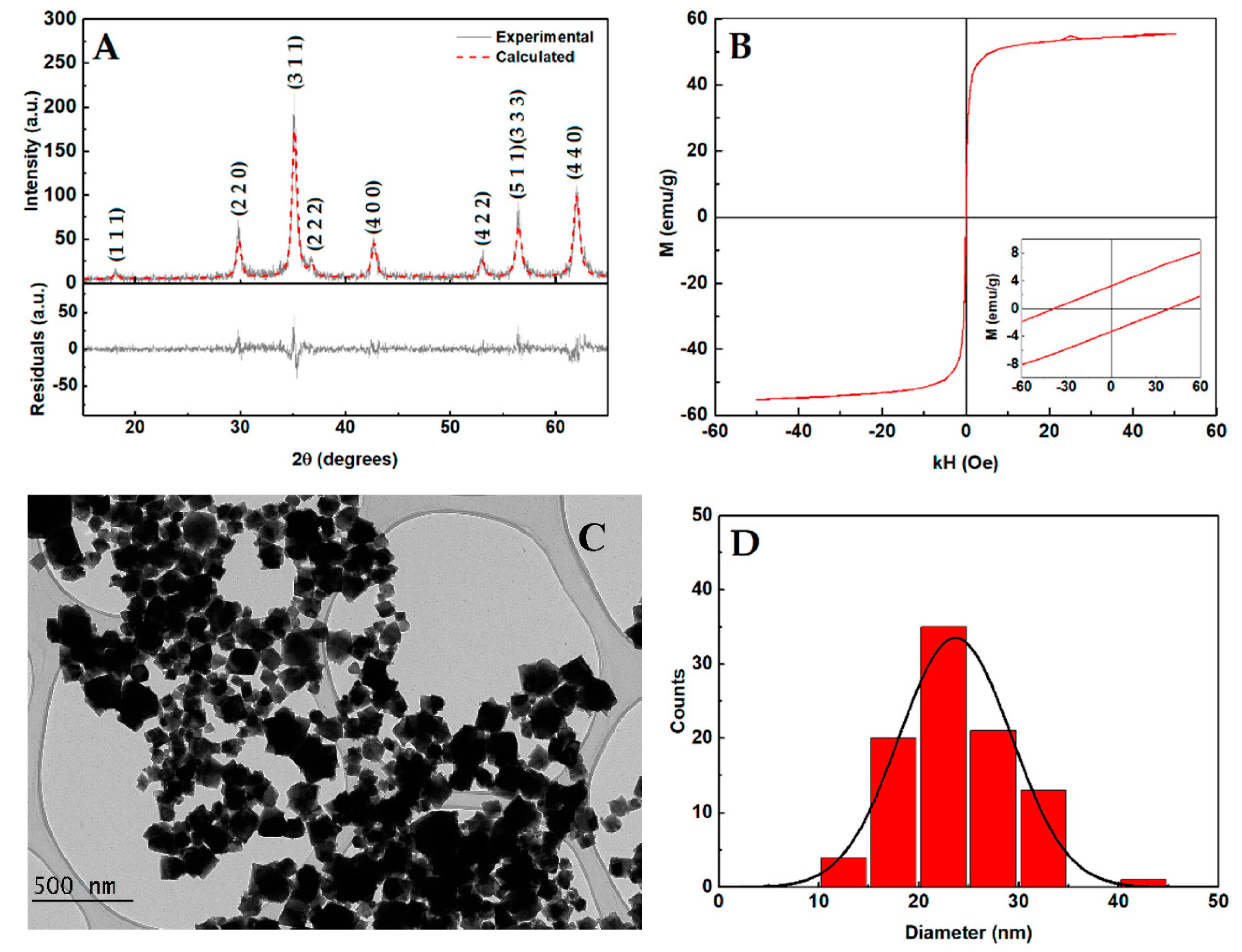 Nanomaterials 10 01702 g002