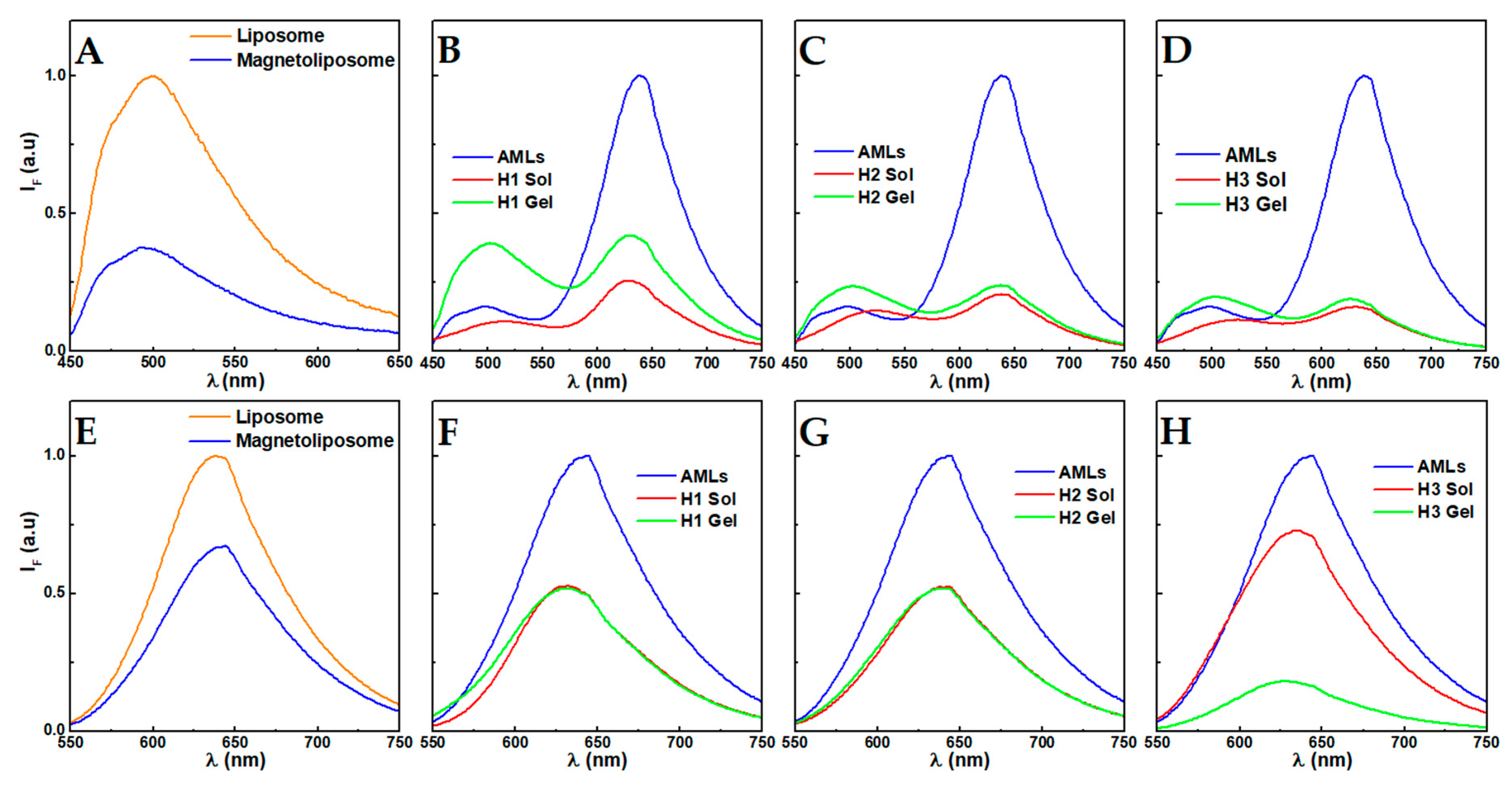 Nanomaterials 10 01702 g003
