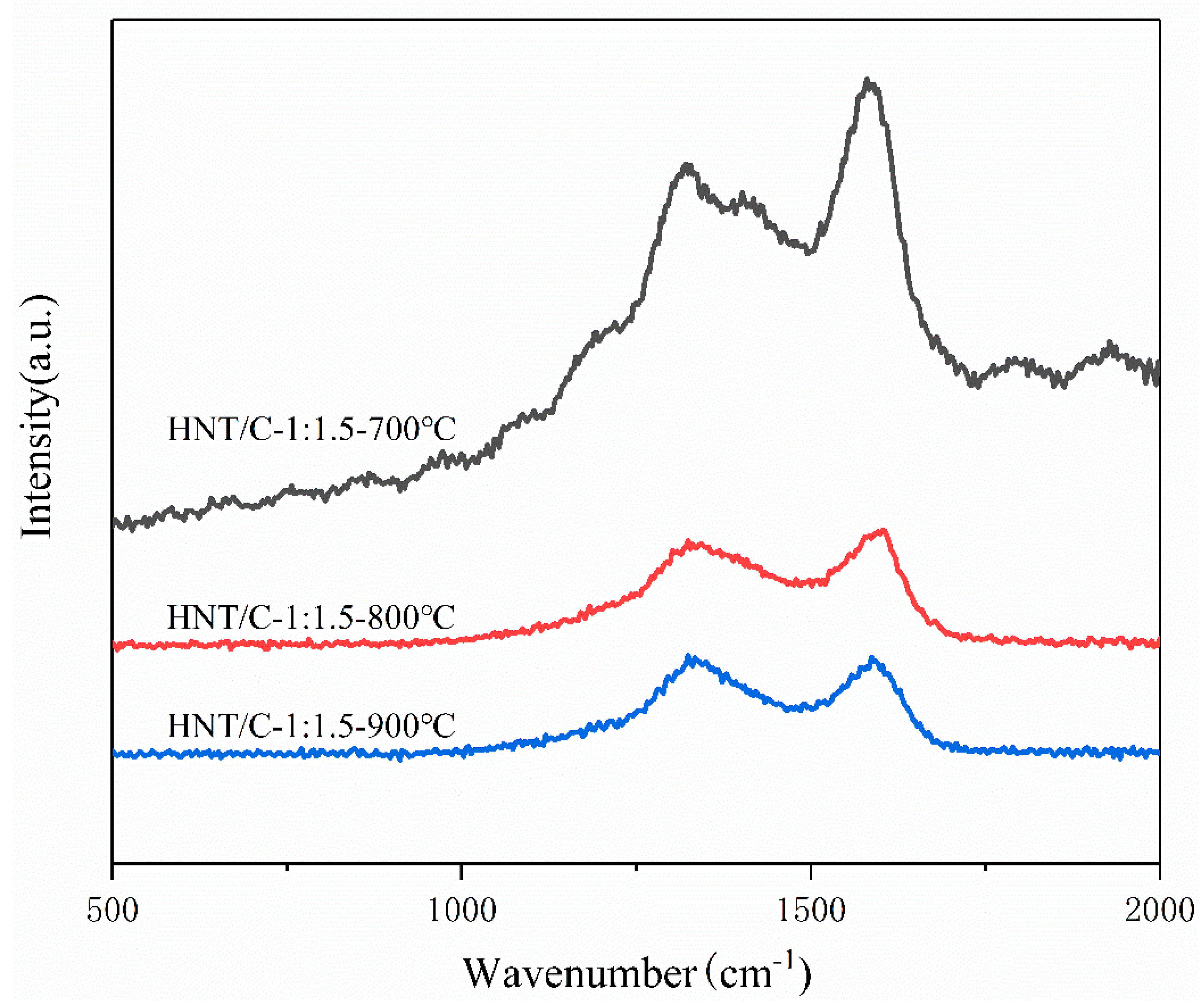 Nanomaterials 10 01703 g002 Nanomaterials 10 01703 g002