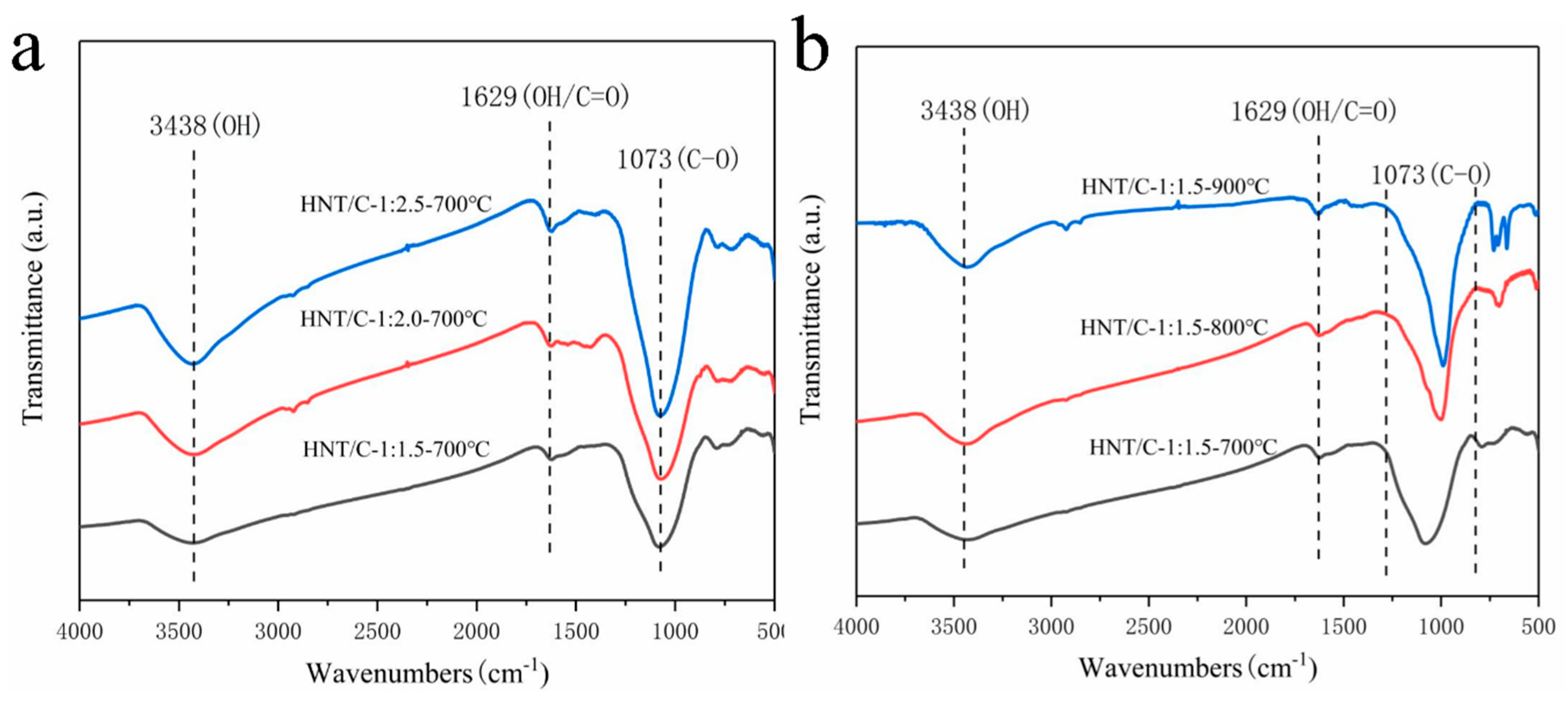 Nanomaterials 10 01703 g003 Nanomaterials 10 01703 g003