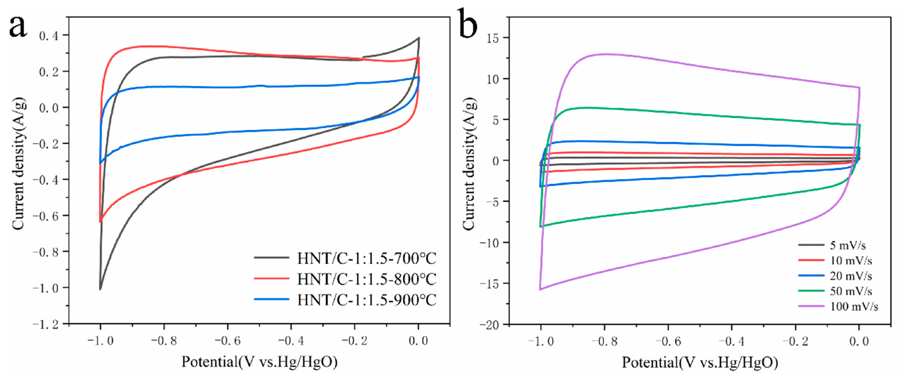 Nanomaterials 10 01703 g007 Nanomaterials 10 01703 g007