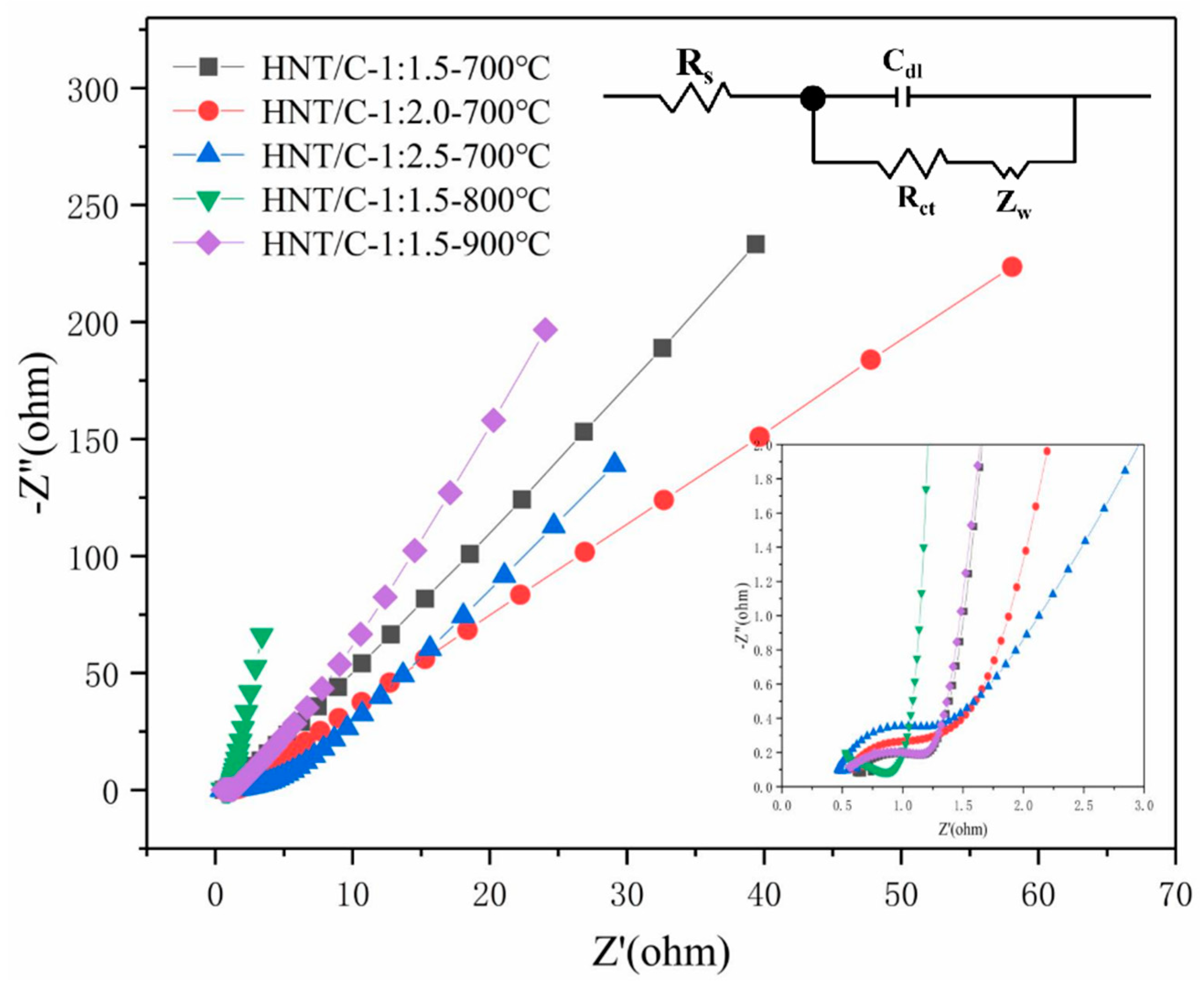 Nanomaterials 10 01703 g008 Nanomaterials 10 01703 g008