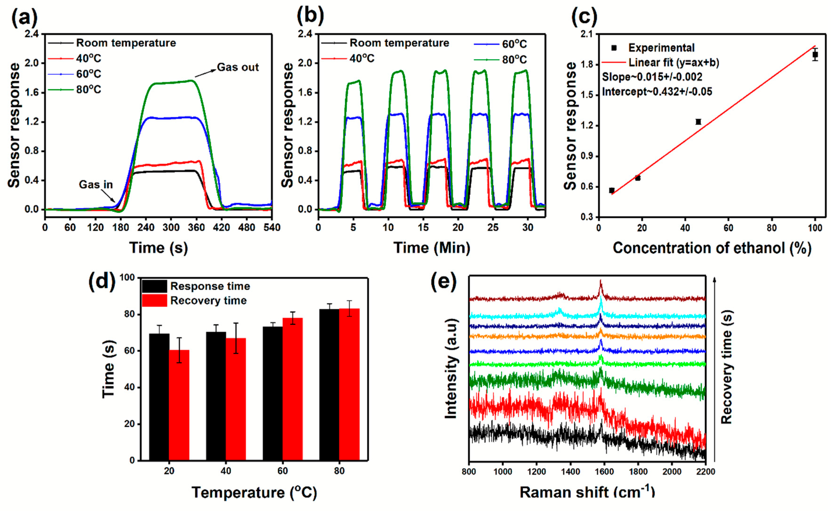 Nanomaterials 10 01704 g007