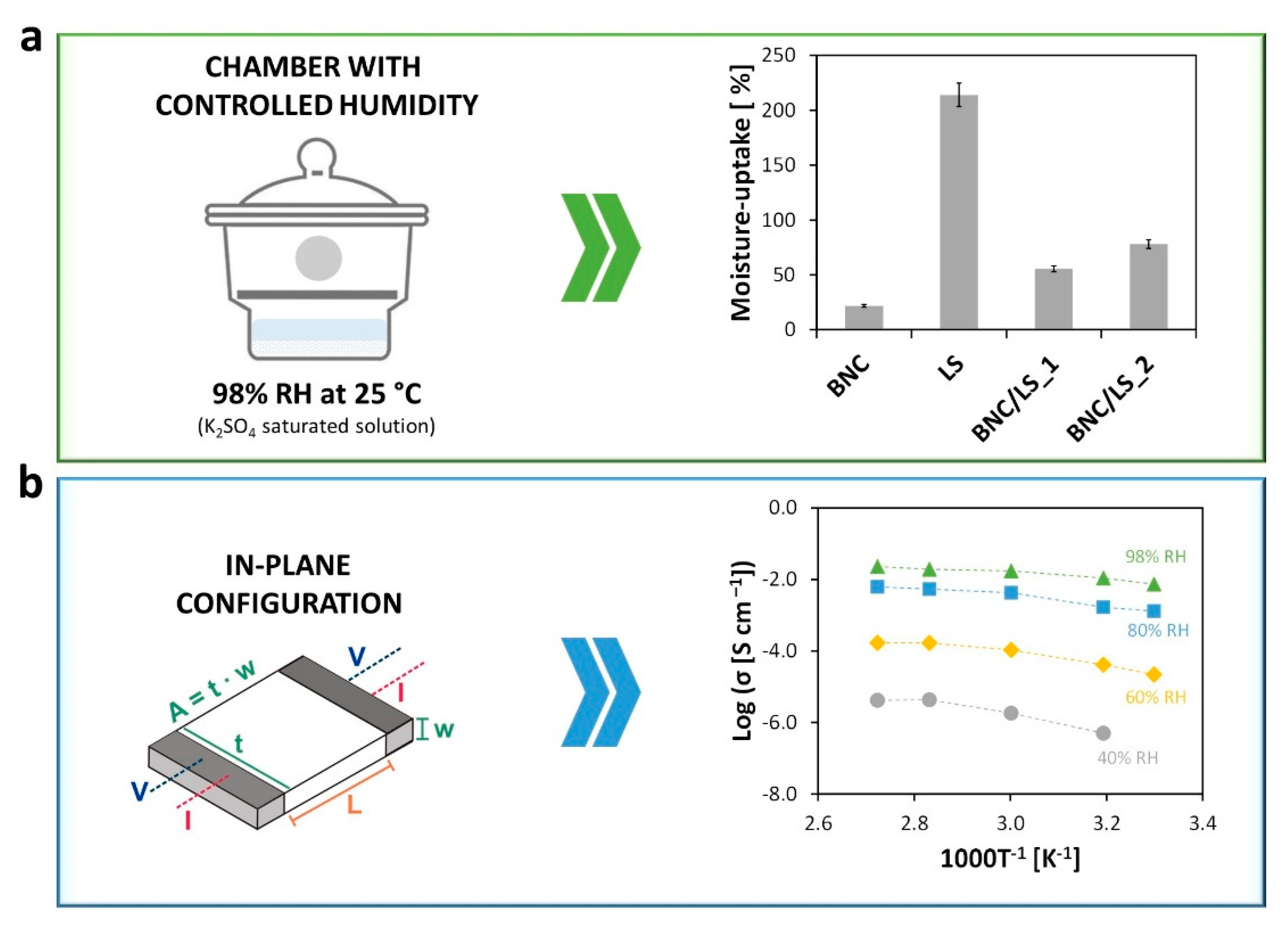 Nanomaterials 10 01713 g004