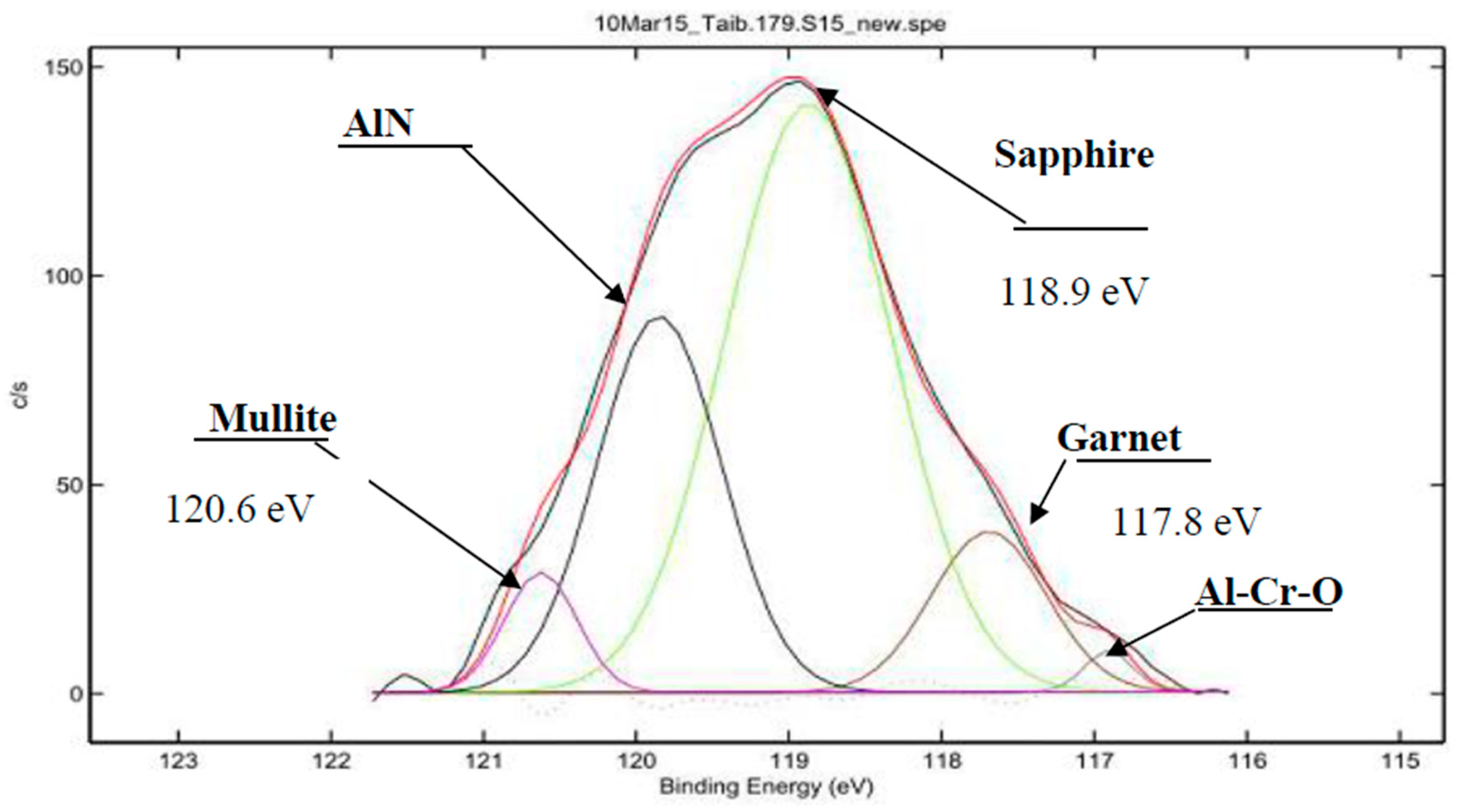 Nanomaterials 10 01720 g002